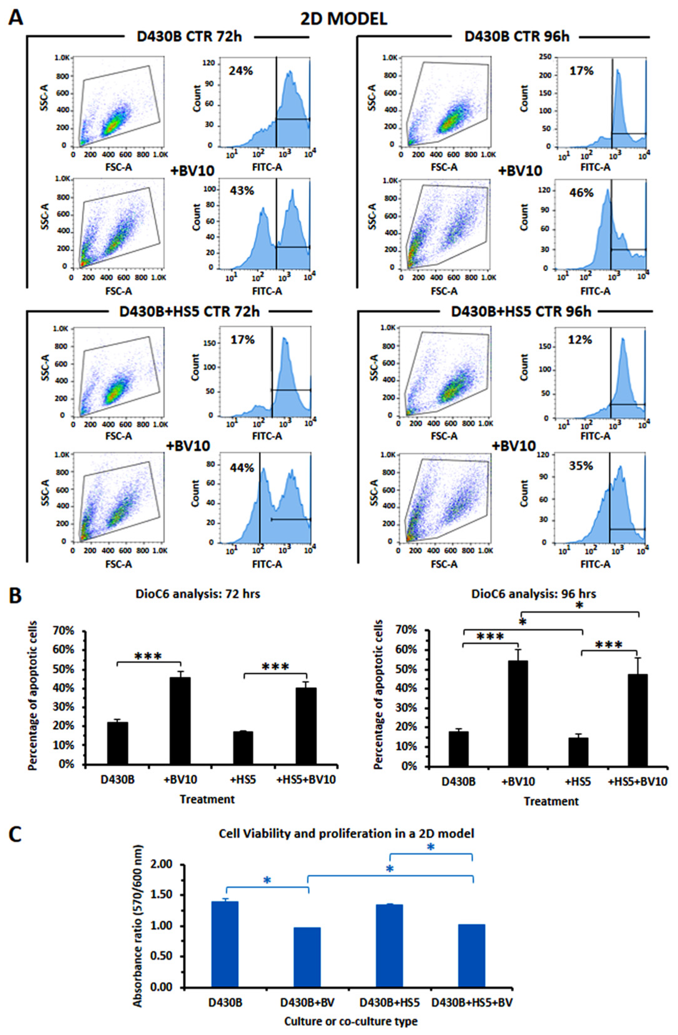 Antibodies 14 00098 g006