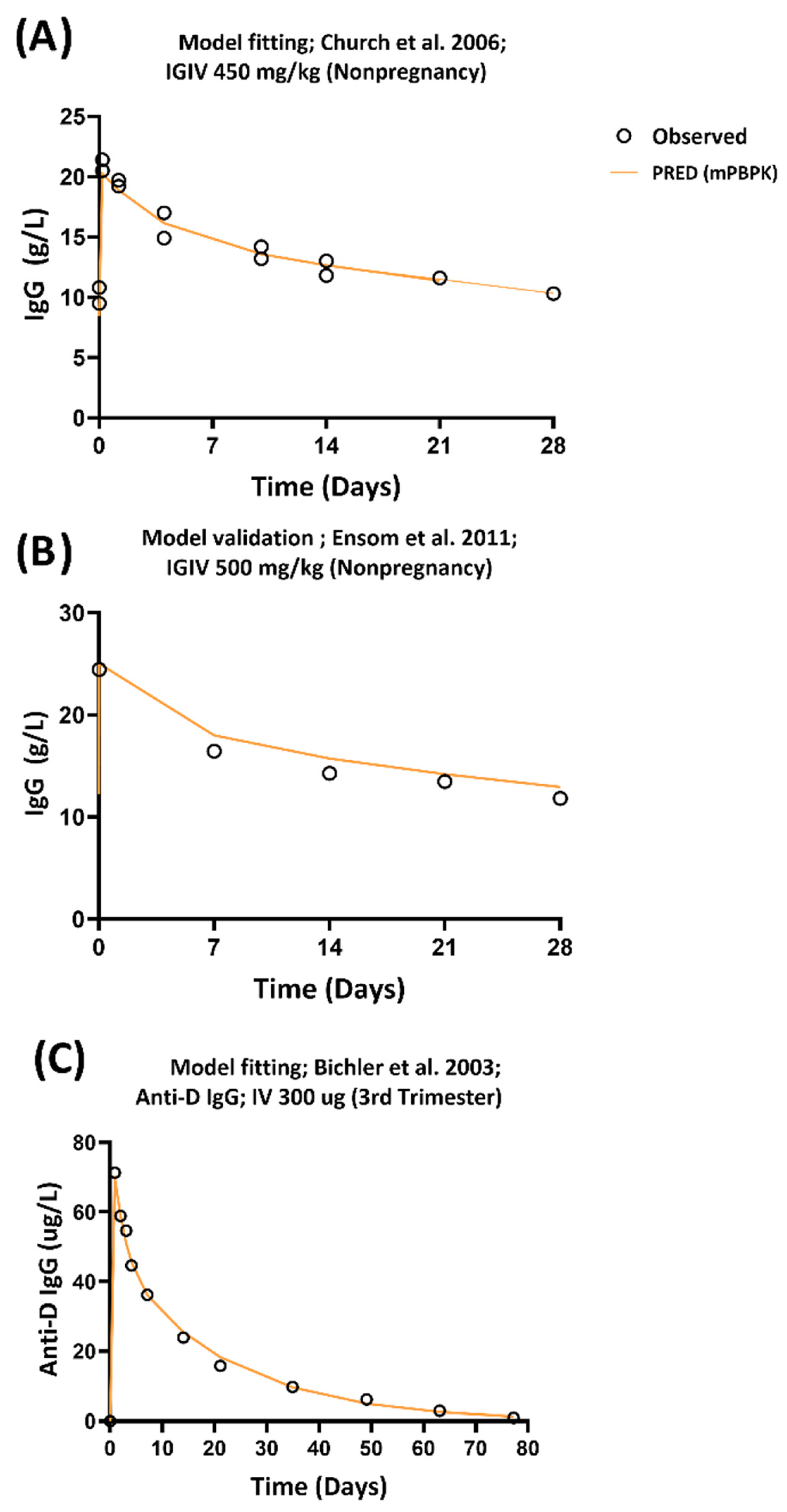 Antibodies 14 00099 g001