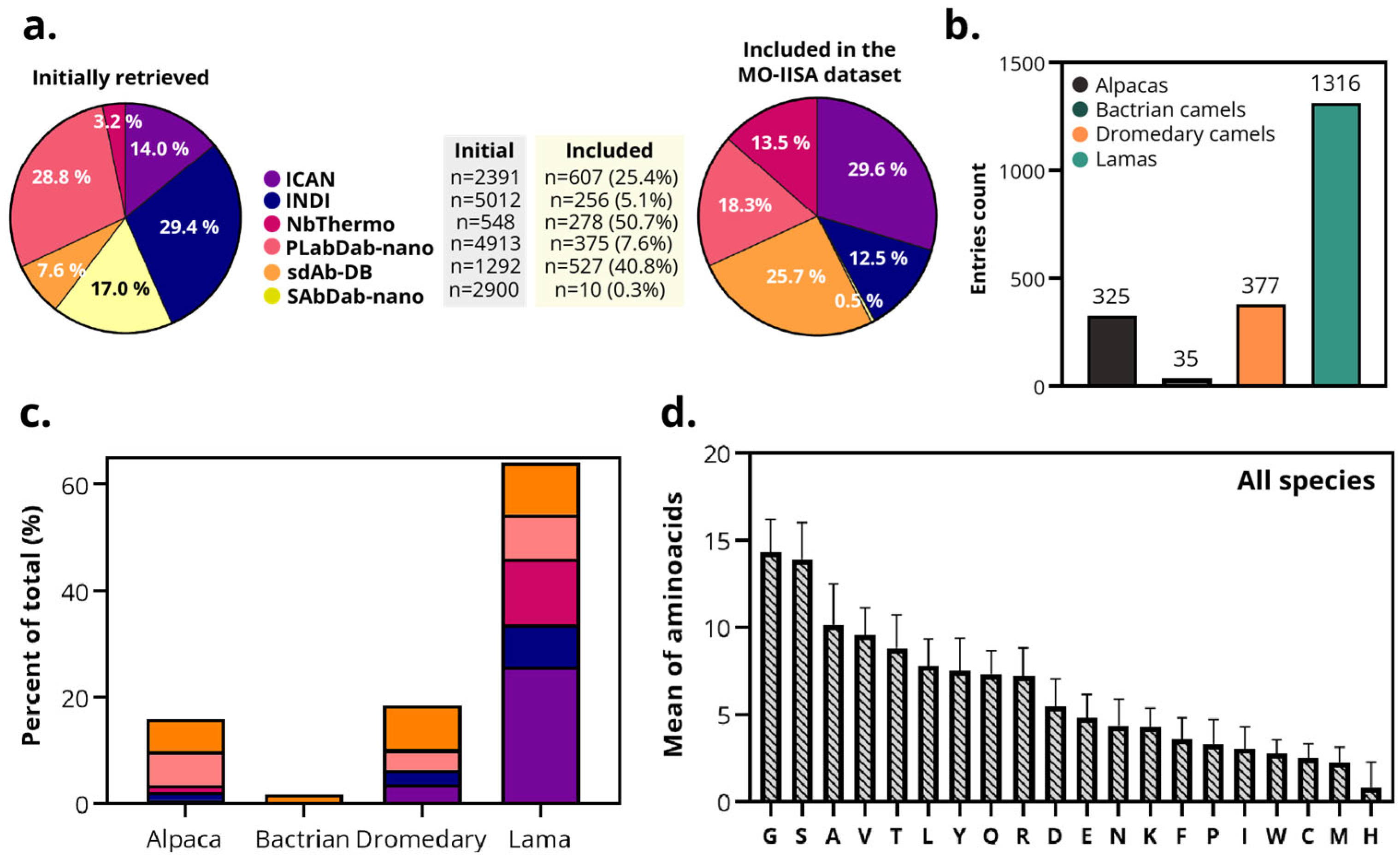 Antibodies 14 00100 g003