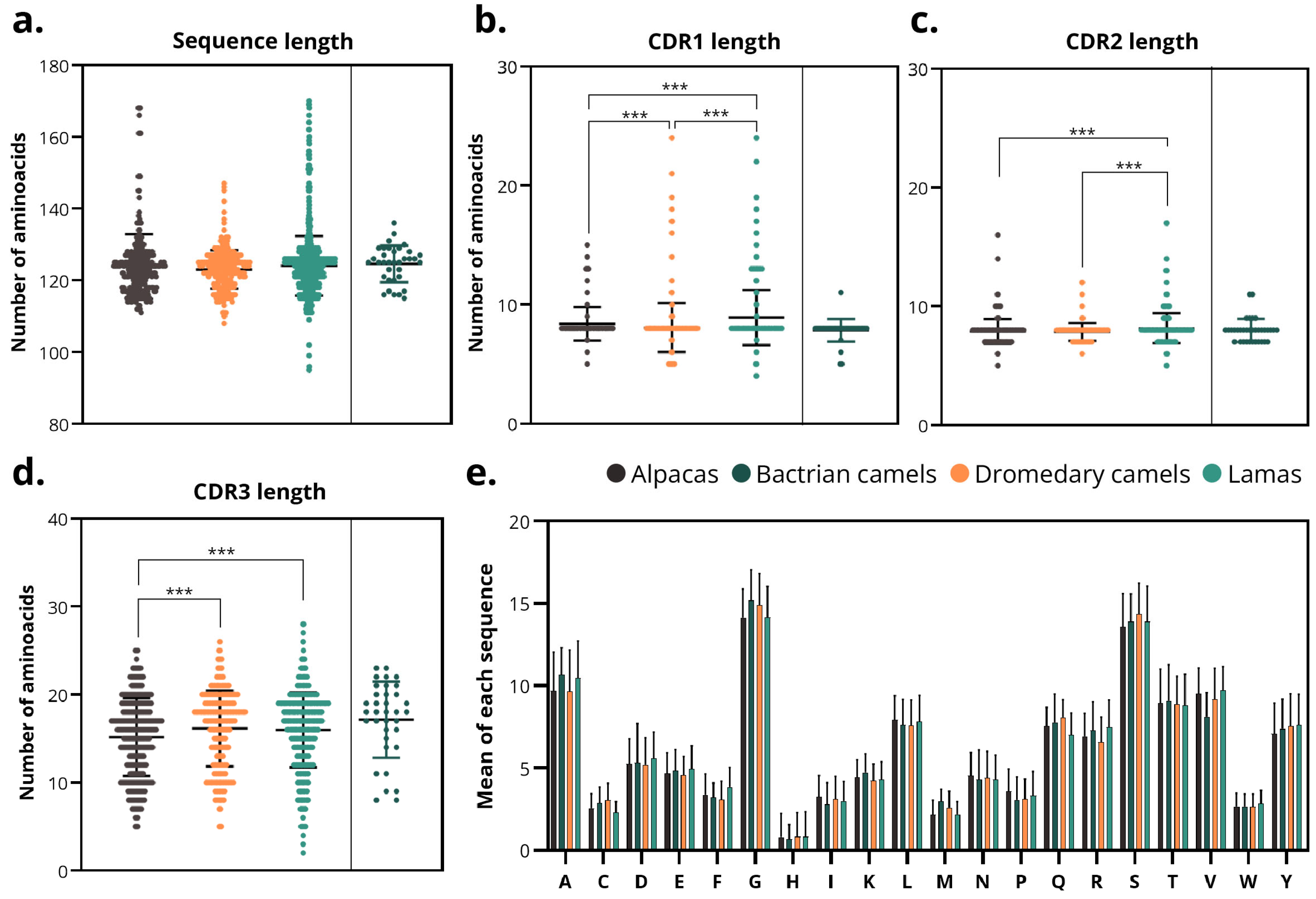 Antibodies 14 00100 g005