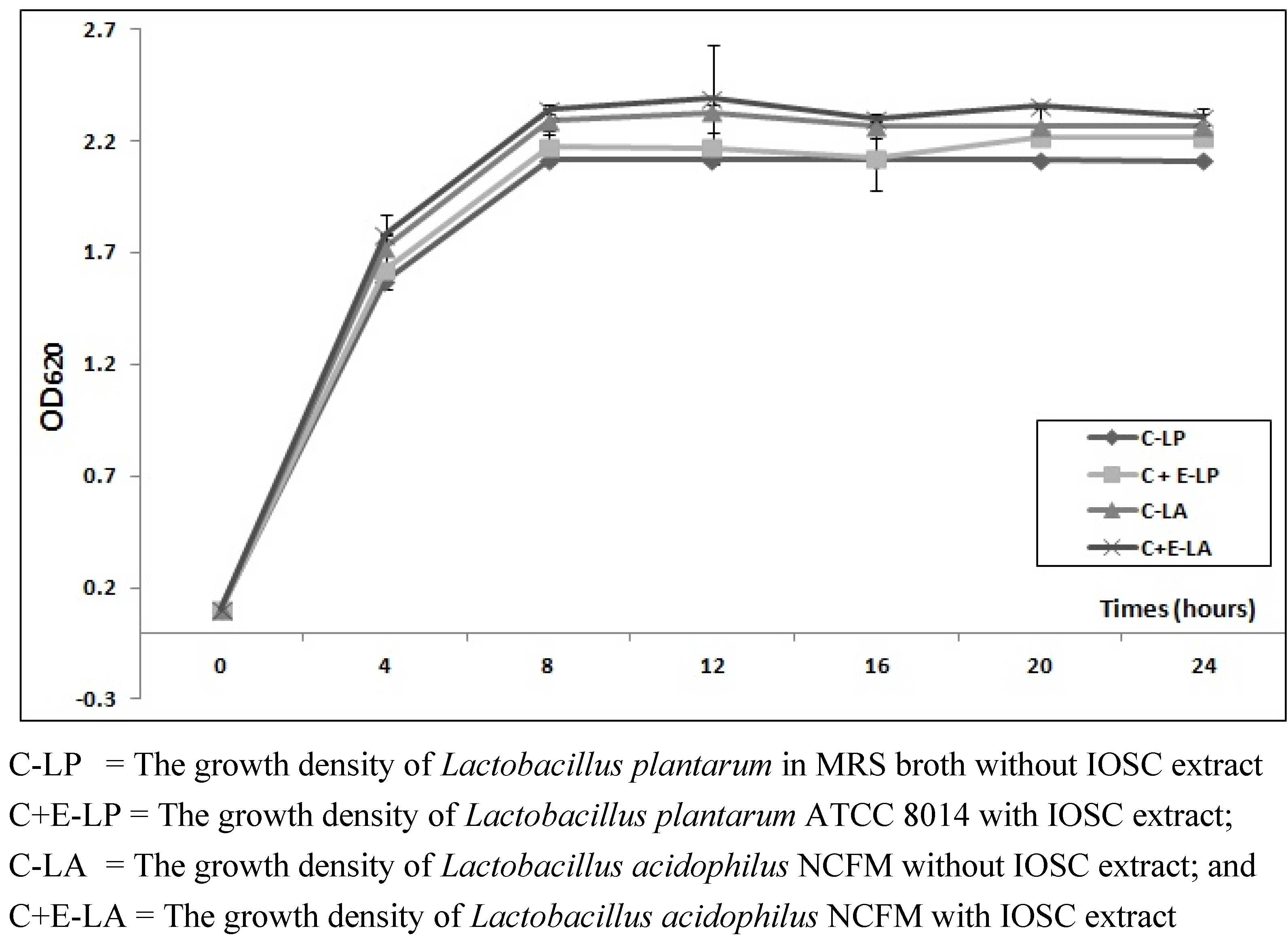 Antioxidants 01 00004 g005