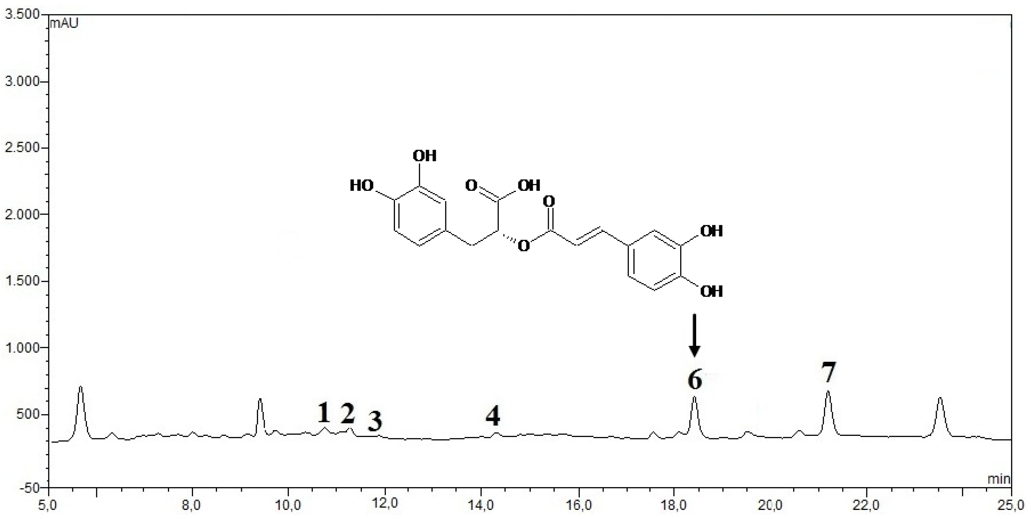 Antioxidants 01 00004 g010