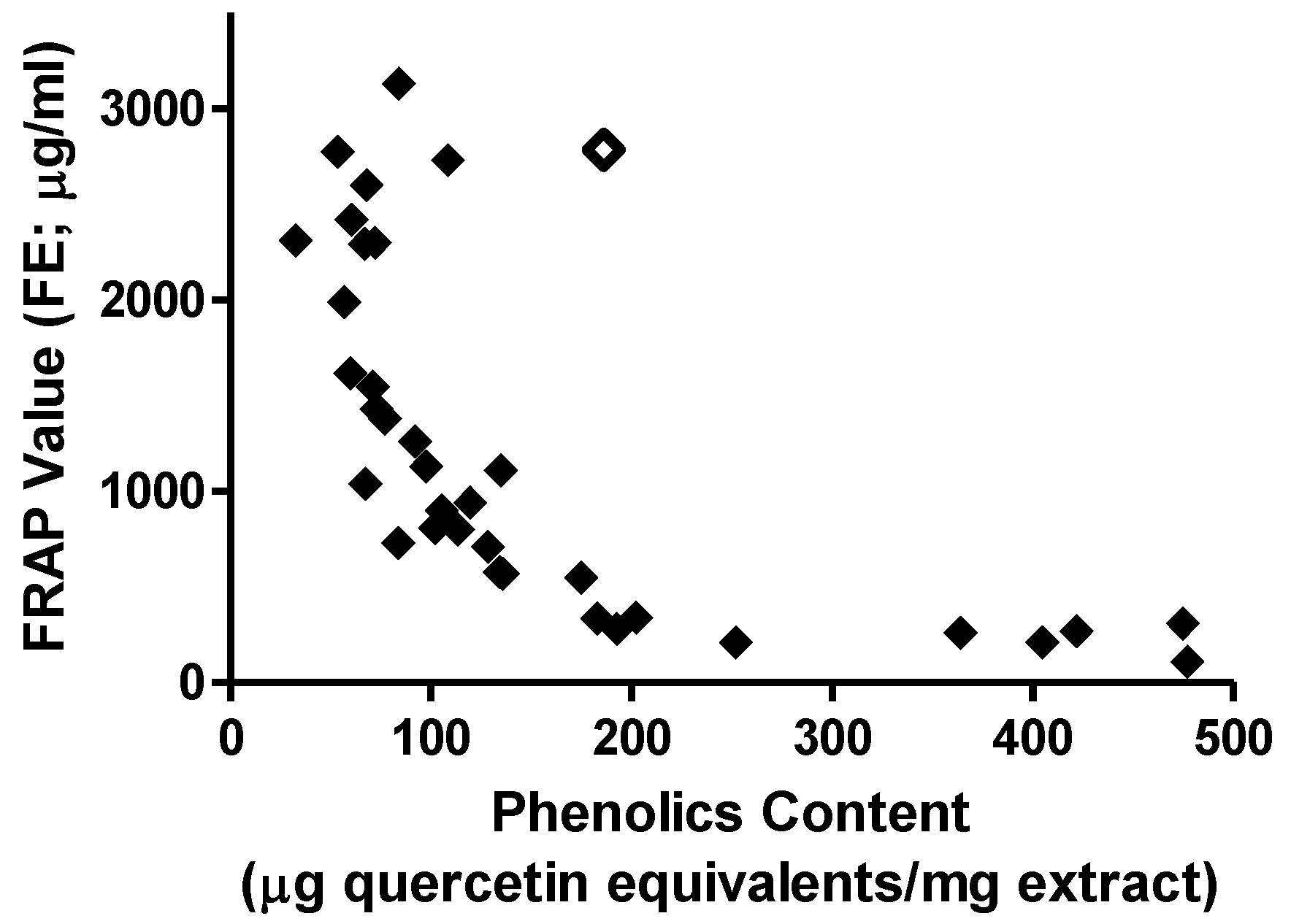 Antioxidants 02 00001 g002