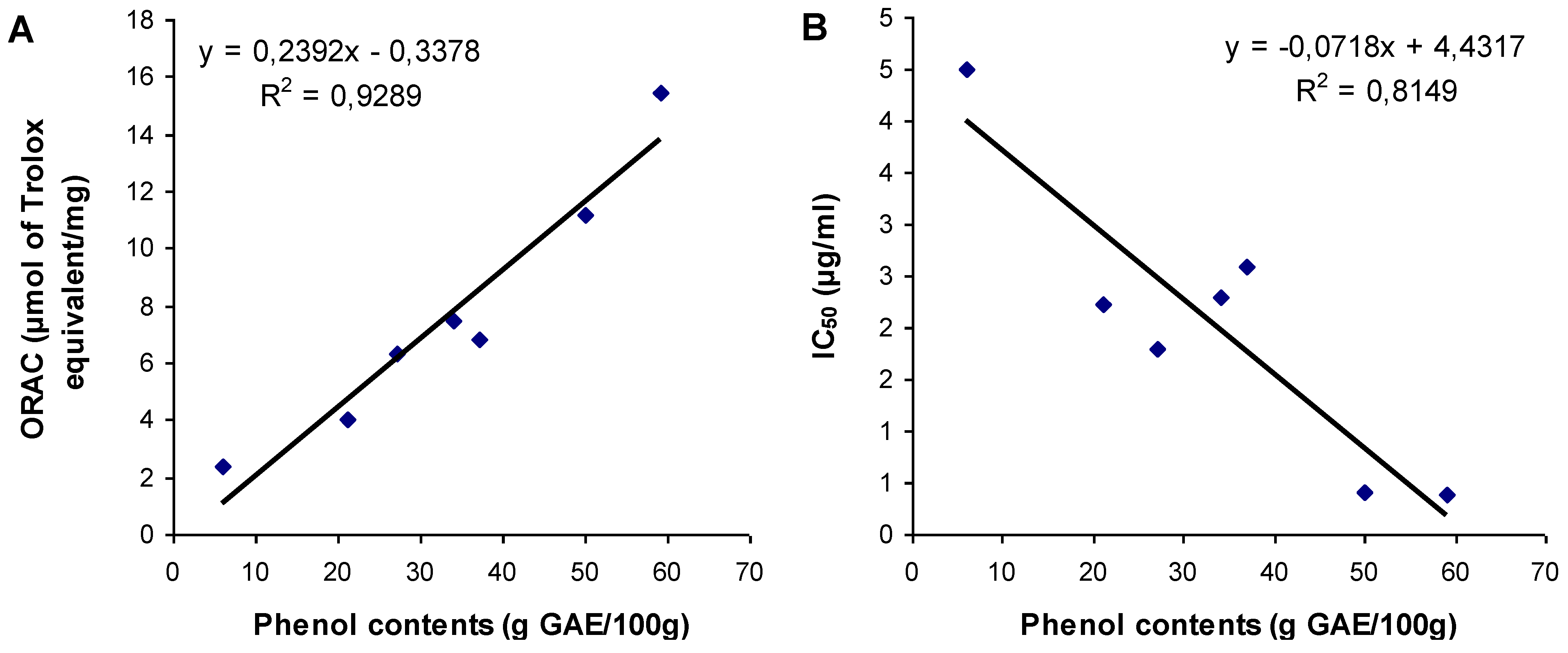 Antioxidants 02 00077 g003