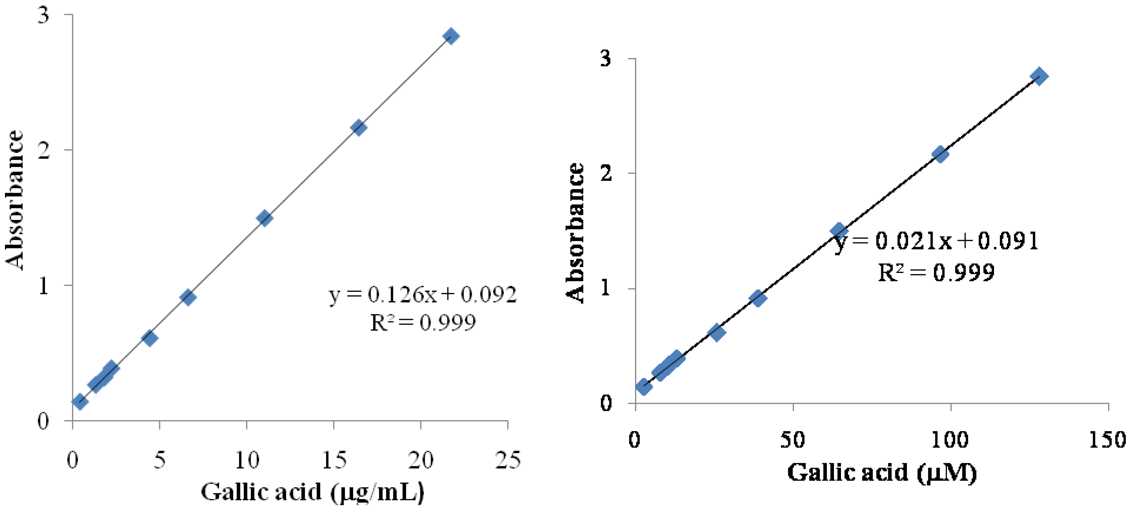 Antioxidants 02 00090 g001