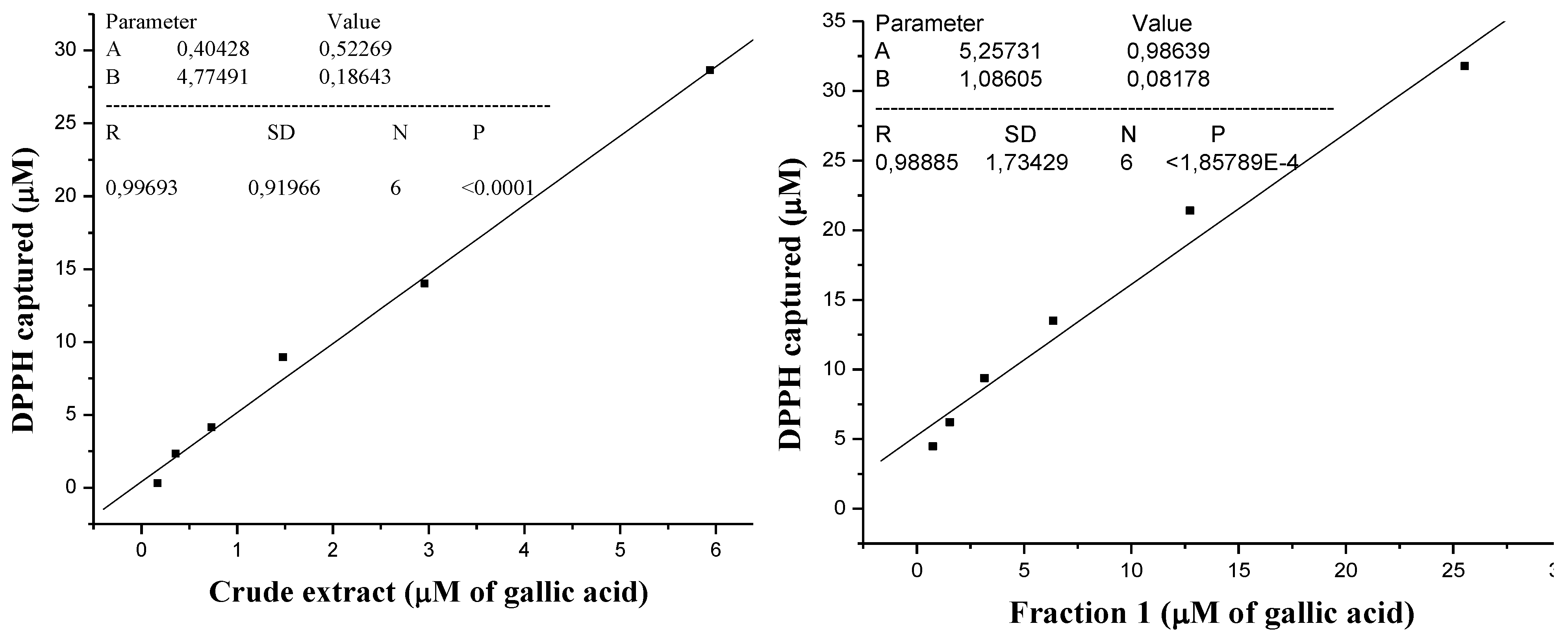 Antioxidants 02 00090 g003