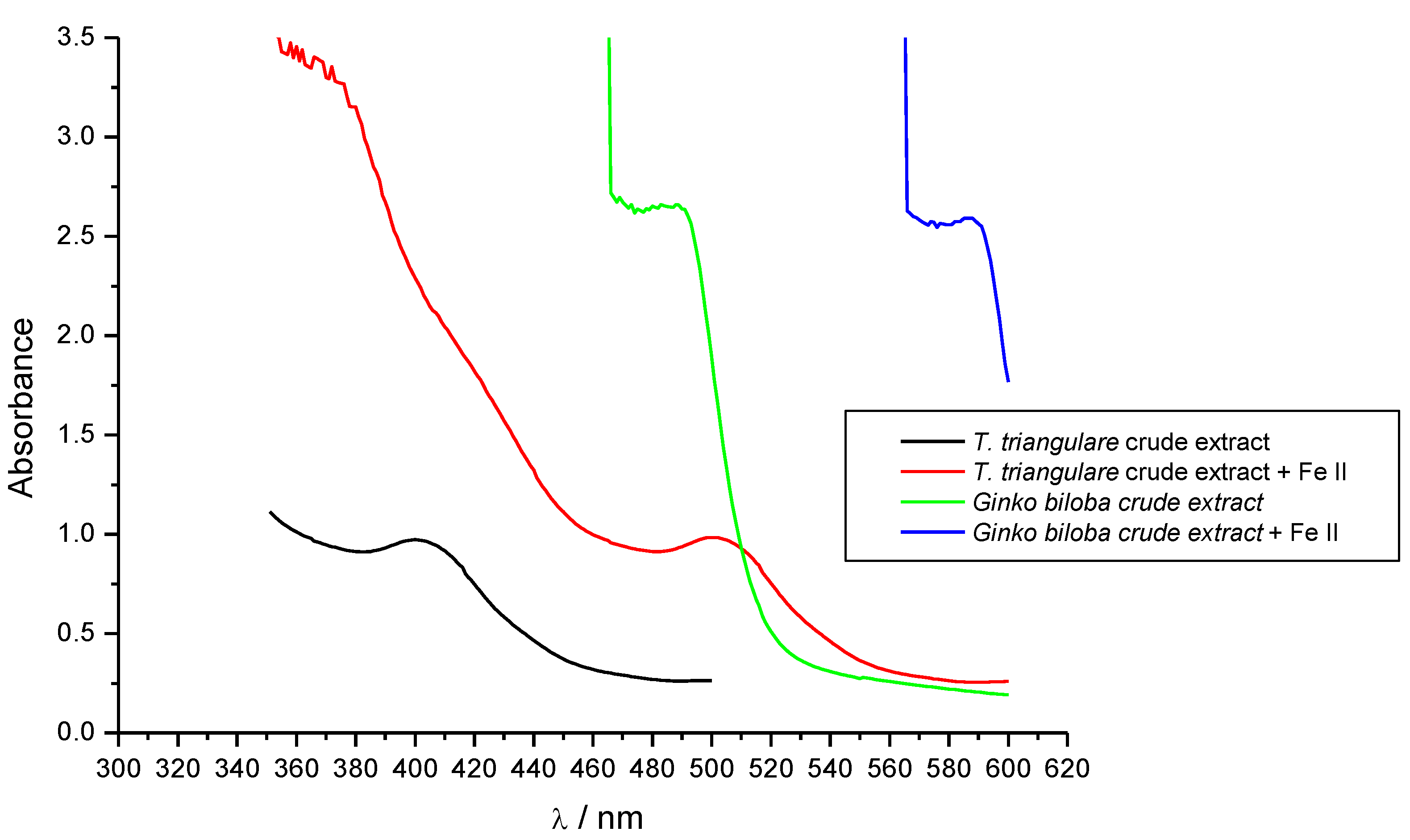 Antioxidants 02 00090 g004