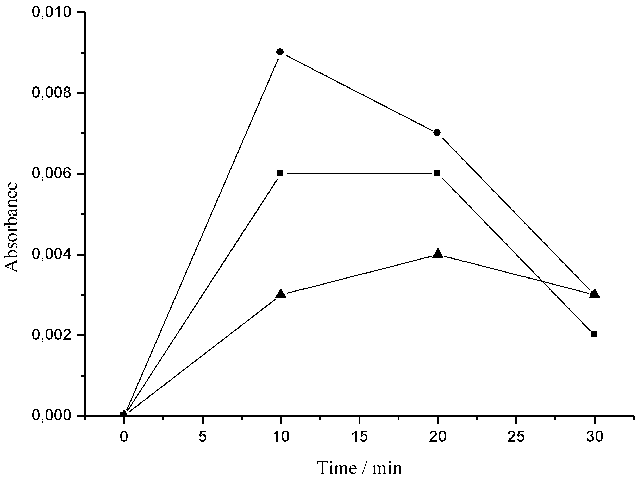 Antioxidants 02 00090 g006