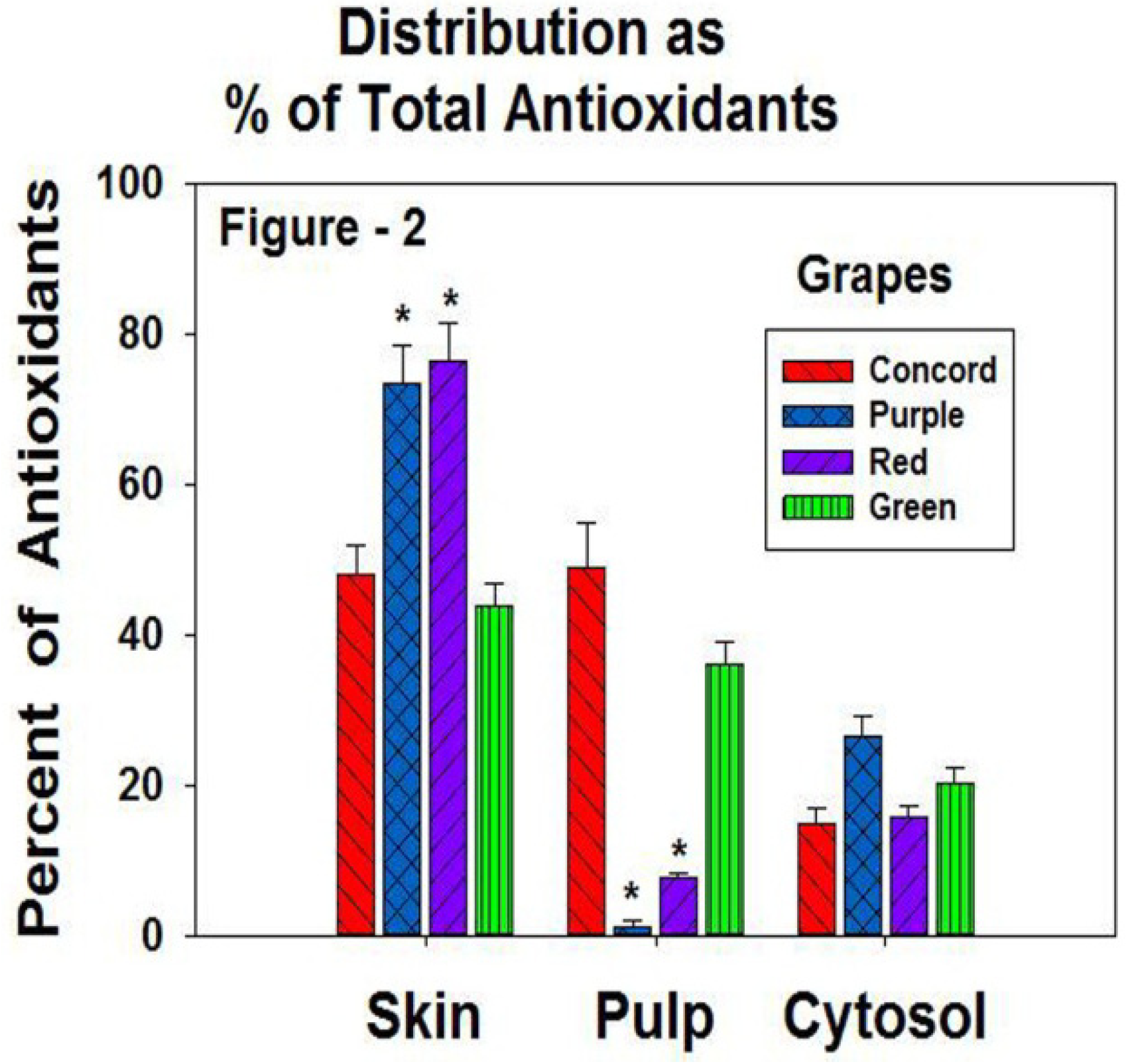 Antioxidants 02 00257 g002