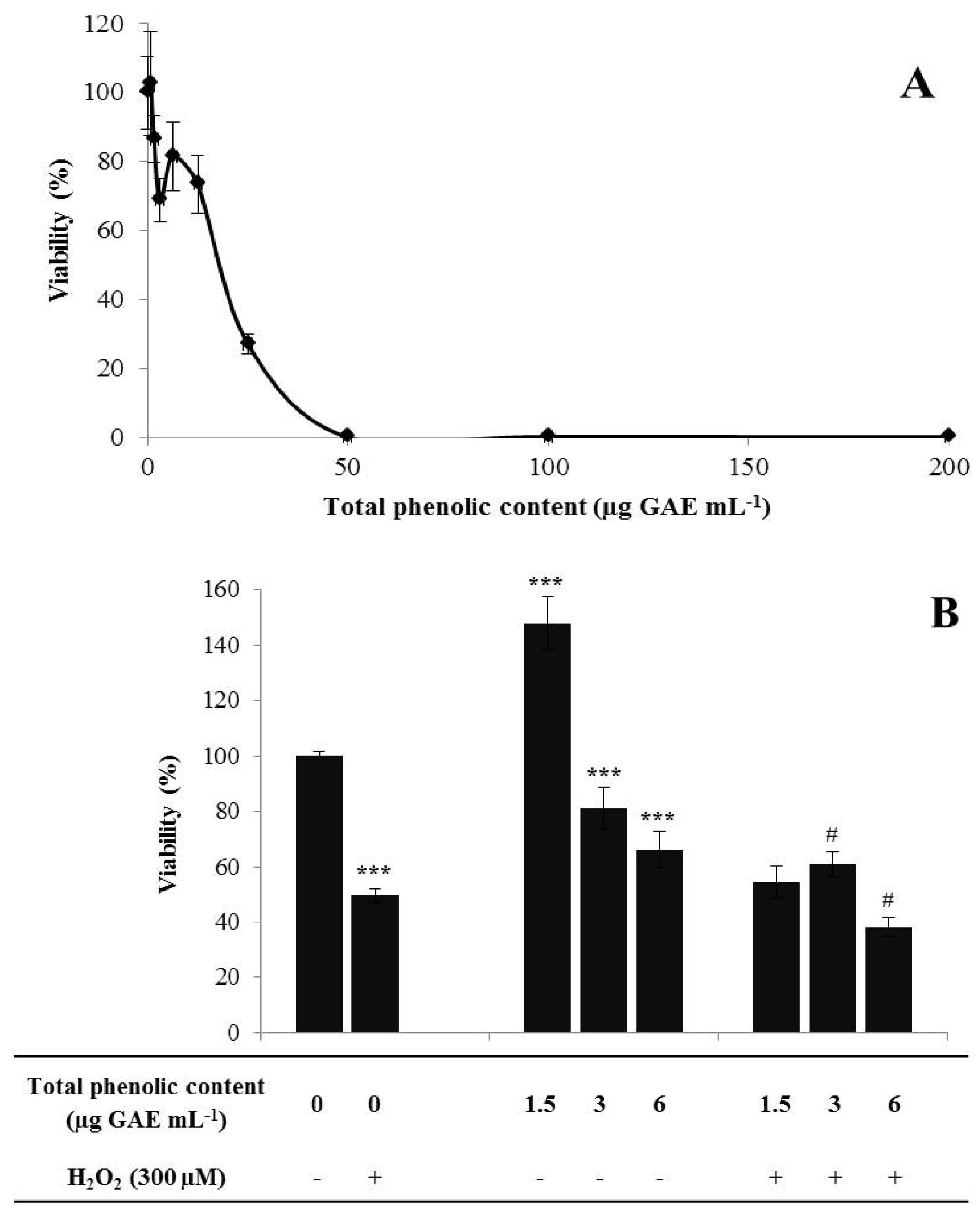 Antioxidants 02 00273 g001 1024
