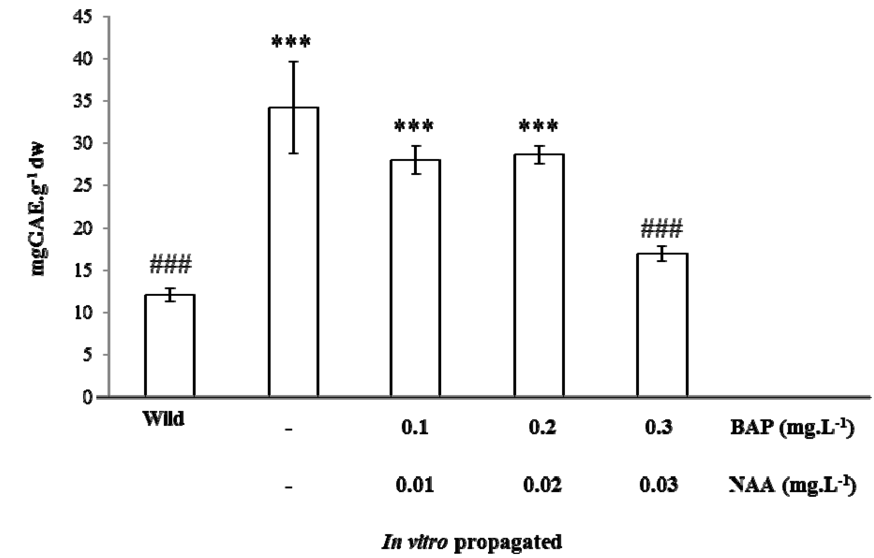 Antioxidants 02 00273 g003 1024