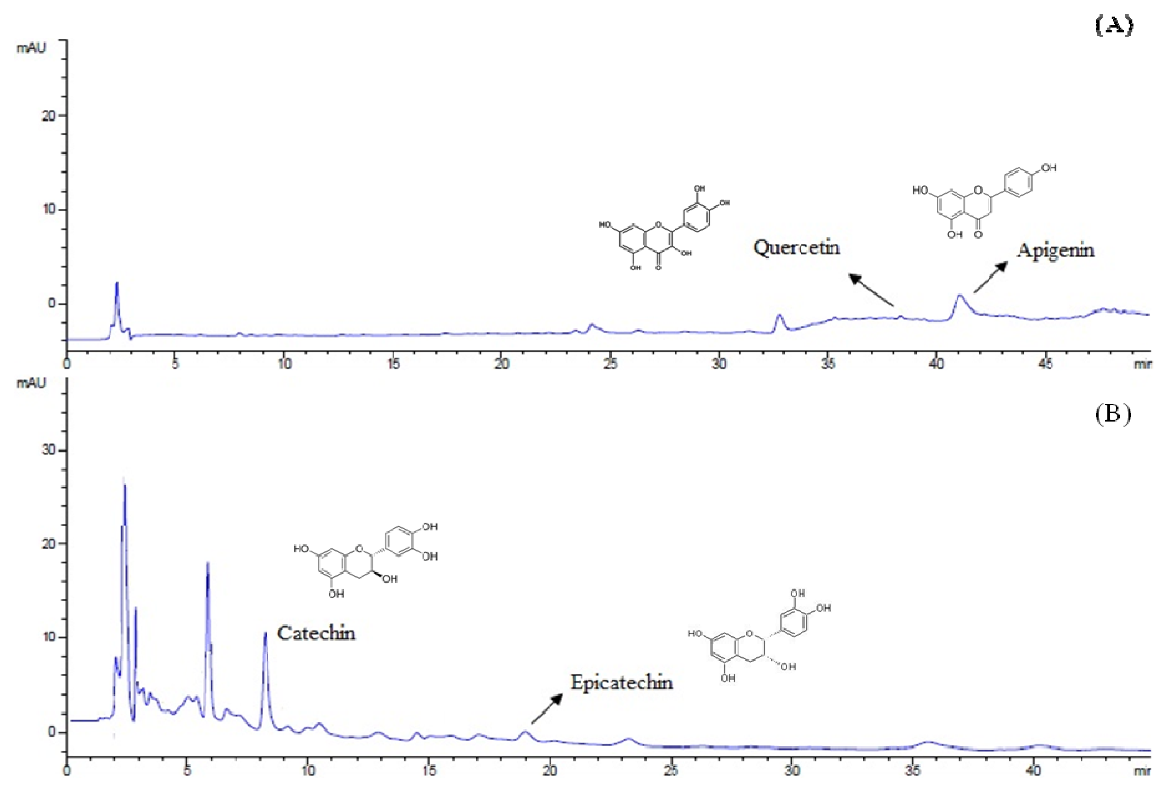 Antioxidants 03 00024 g001