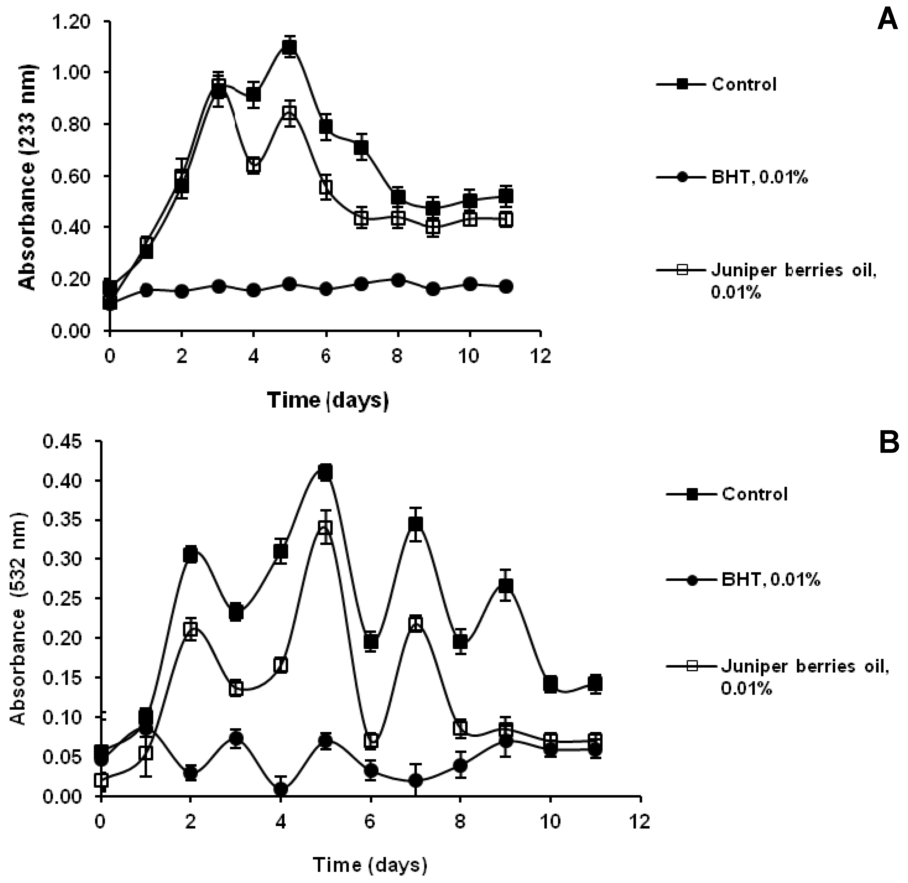 Antioxidants 03 00081 g001