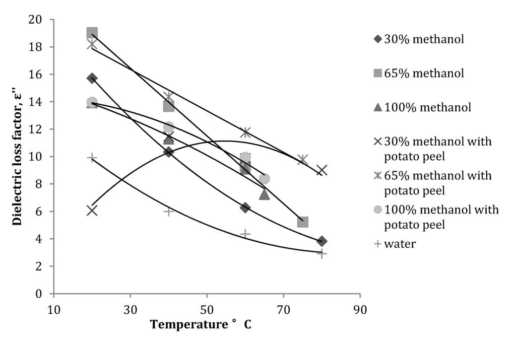Antioxidants 03 00099 g003 1024