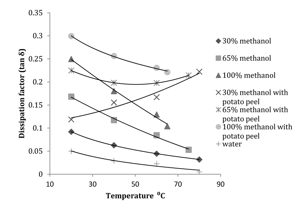 Antioxidants 03 00099 g007 1024