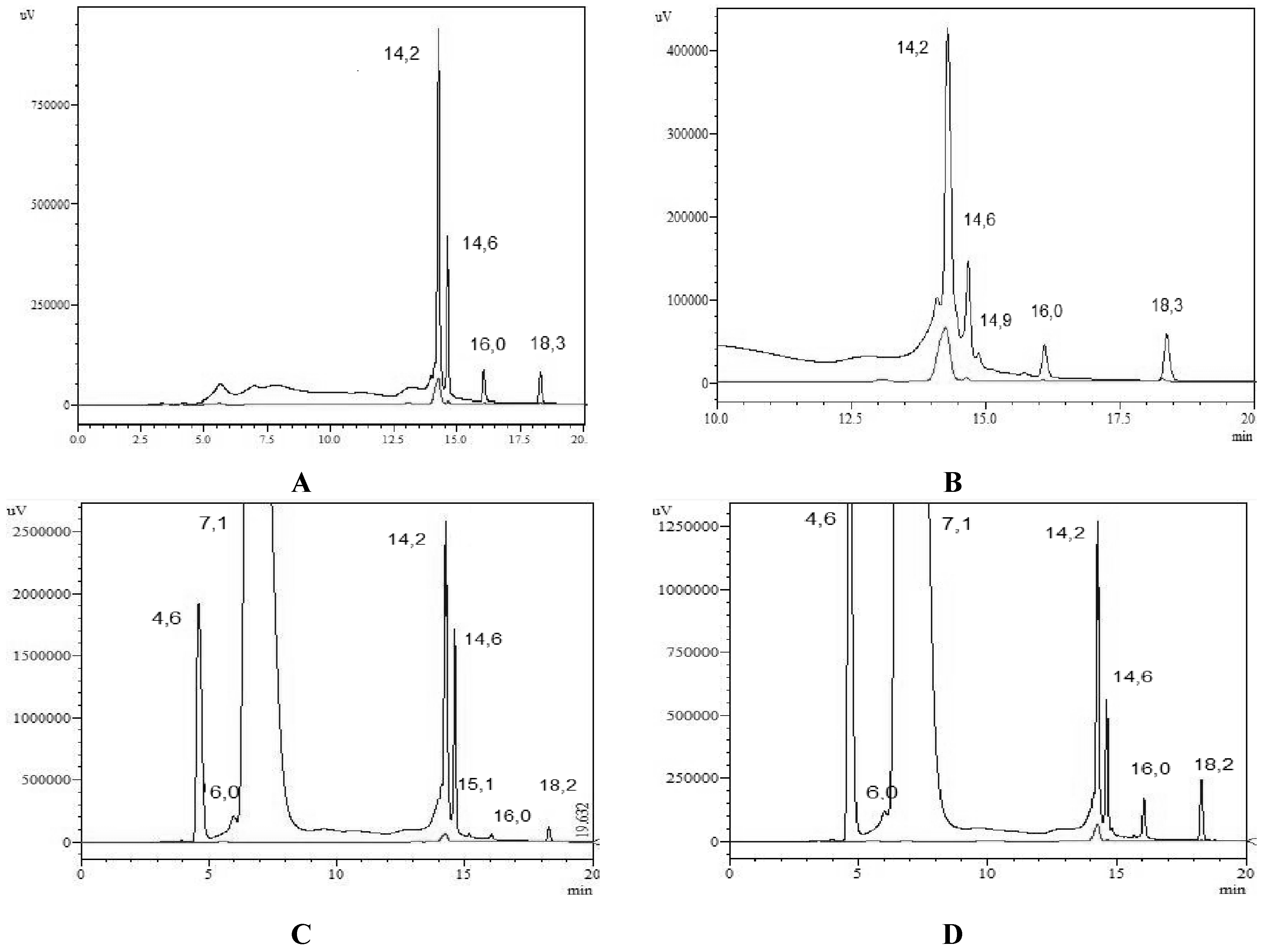 Antioxidants 03 00159 g004 1024