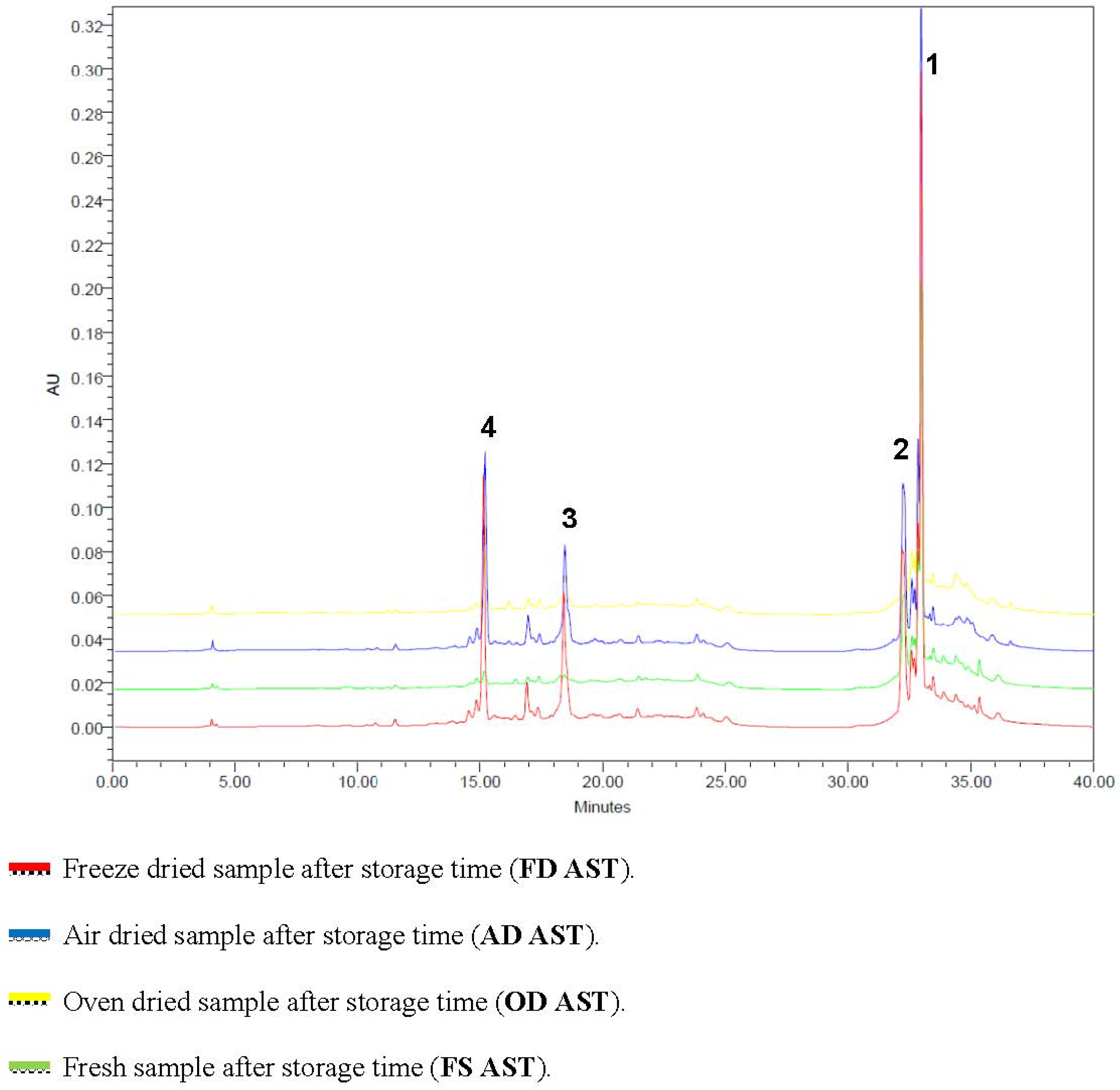 Antioxidants 03 00358 g003 1024