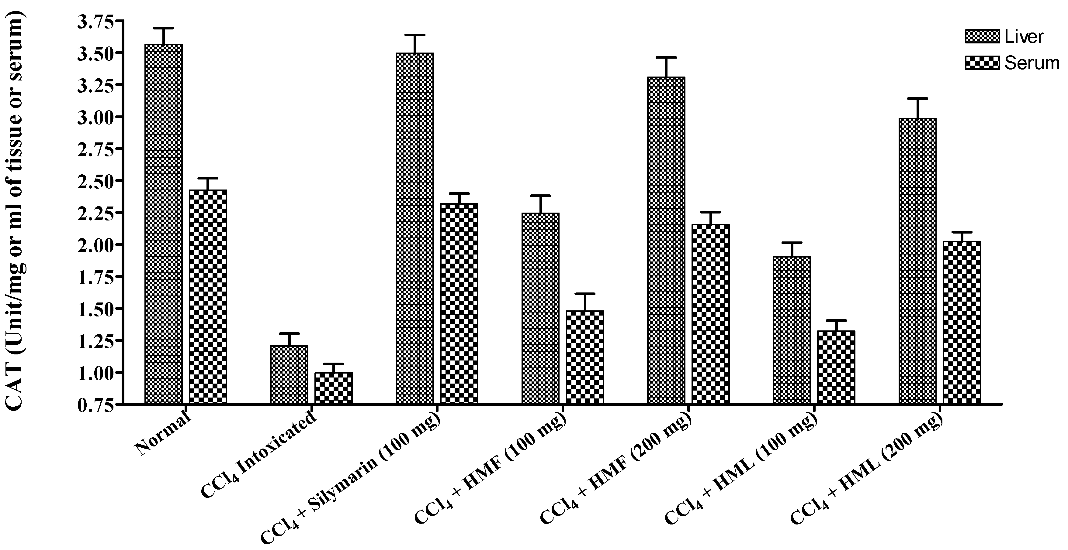 Antioxidants 03 00526 g001