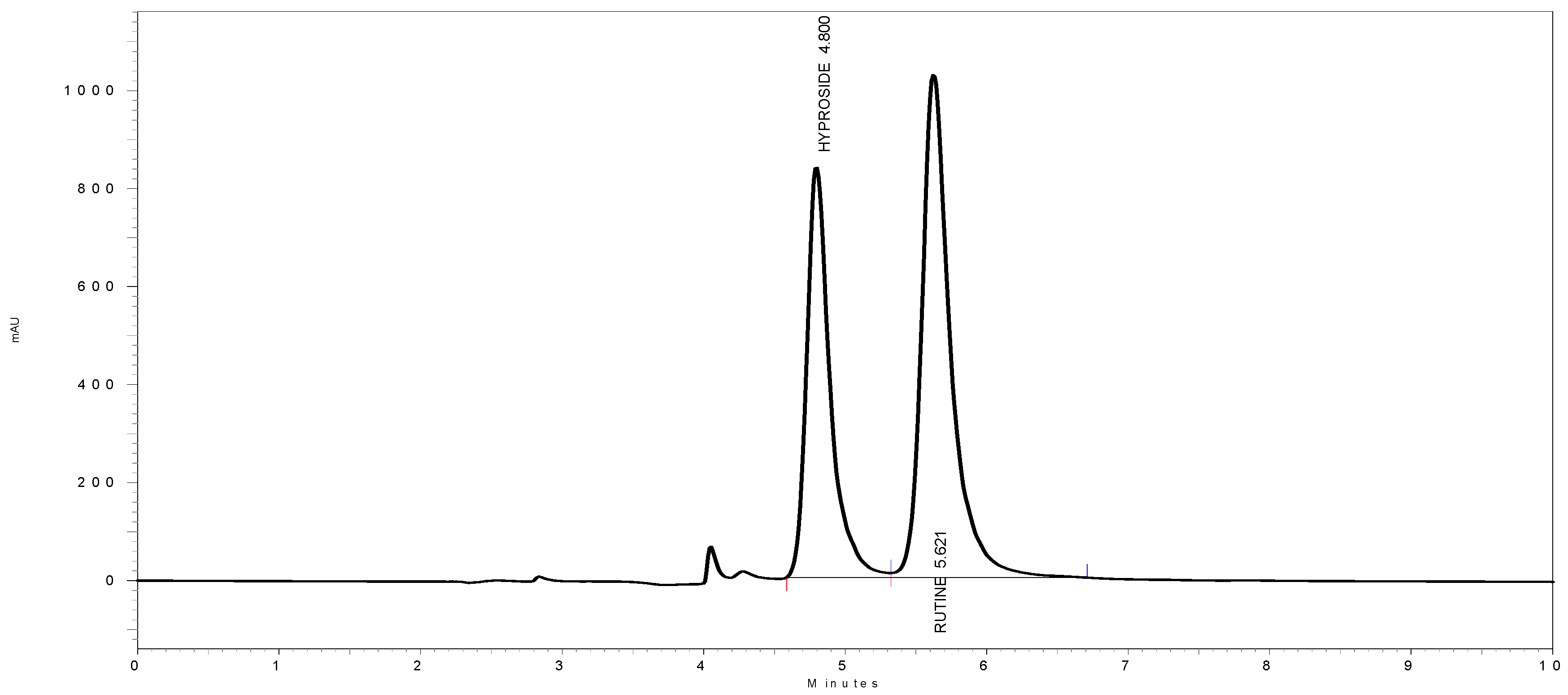 Antioxidants 03 00526 g004