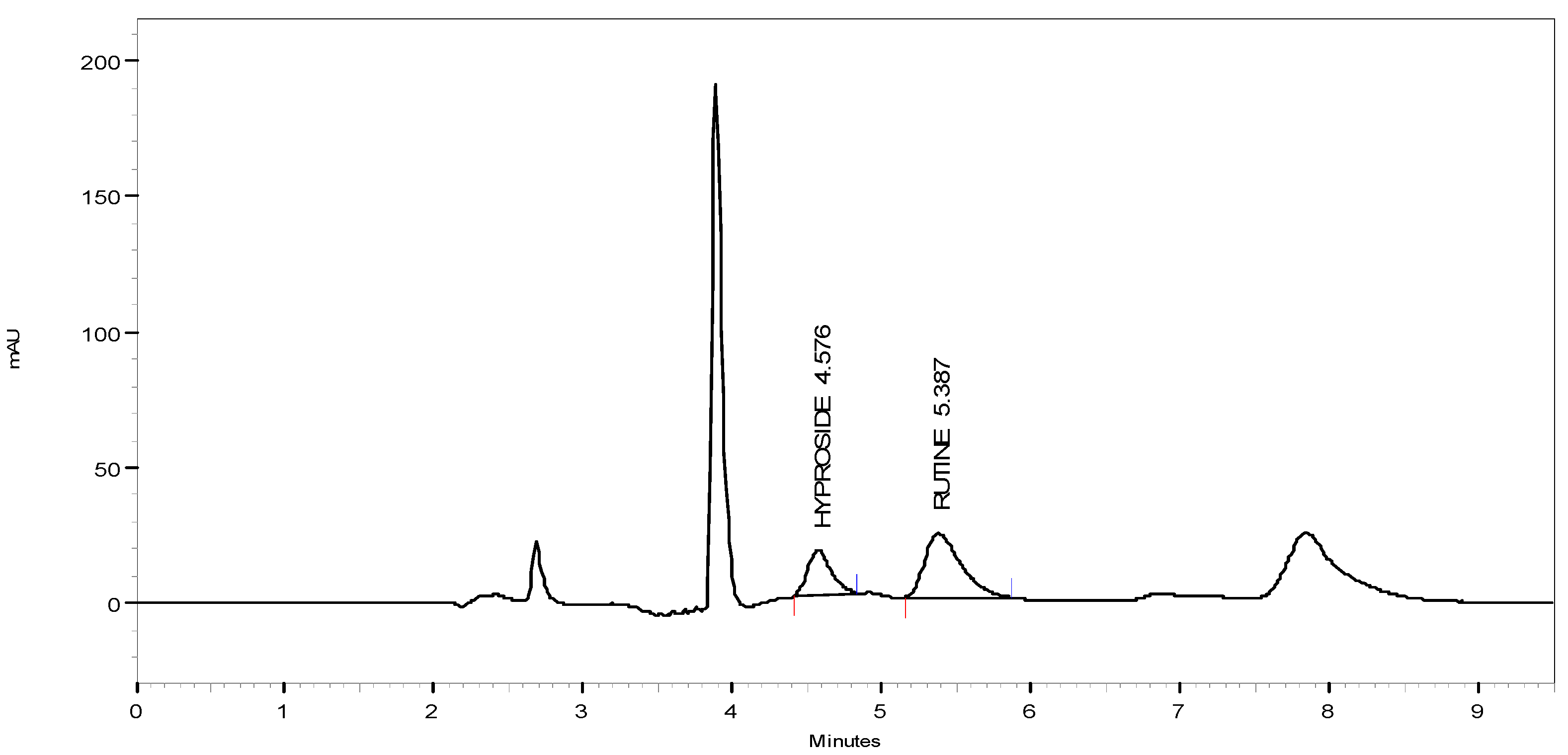 Antioxidants 03 00526 g006