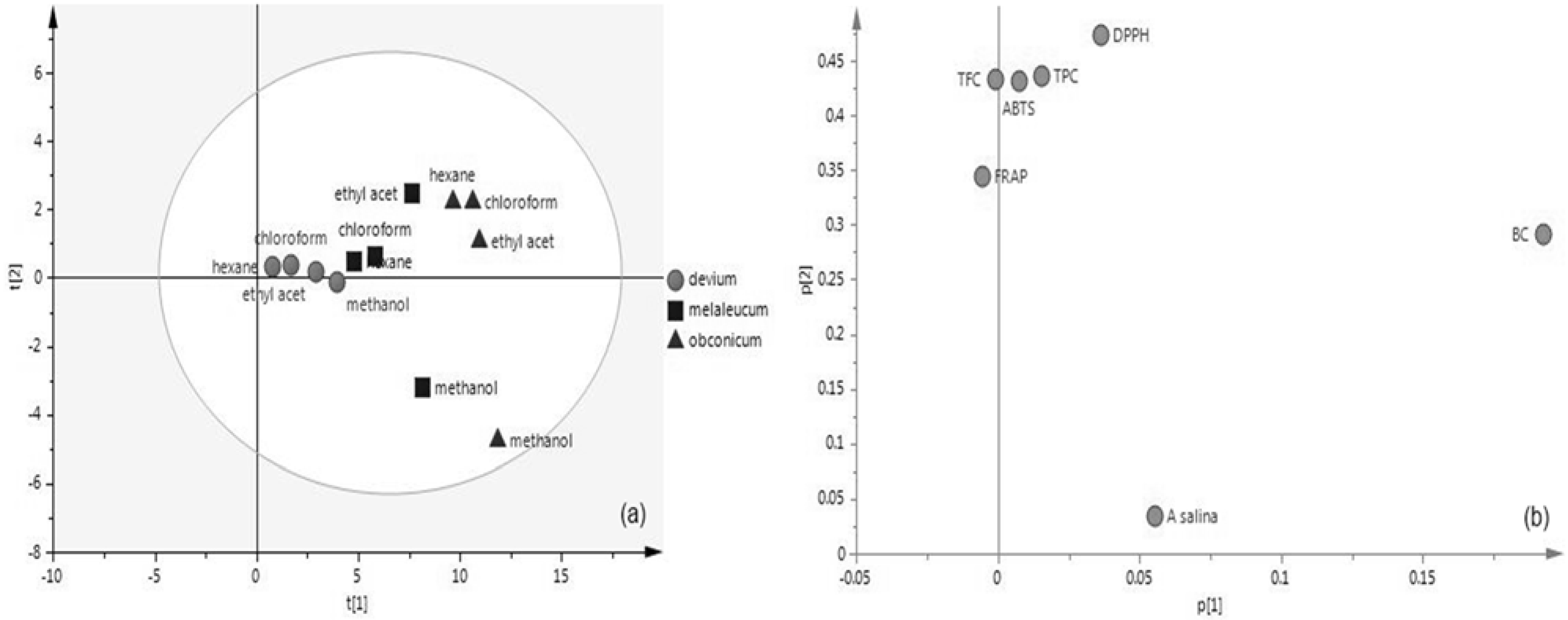 Antioxidants 03 00713 g002