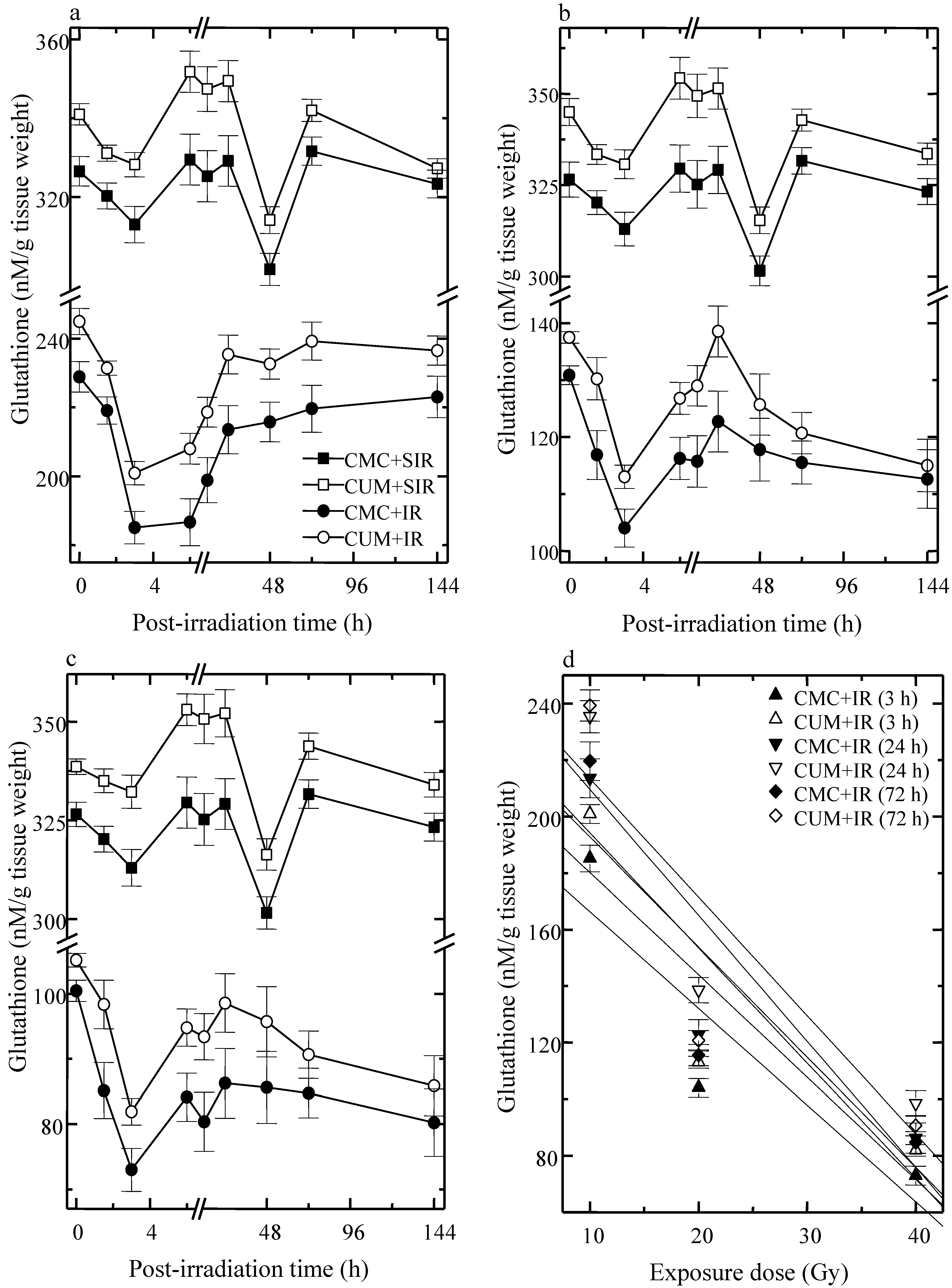 Antioxidants 04 00025 g001