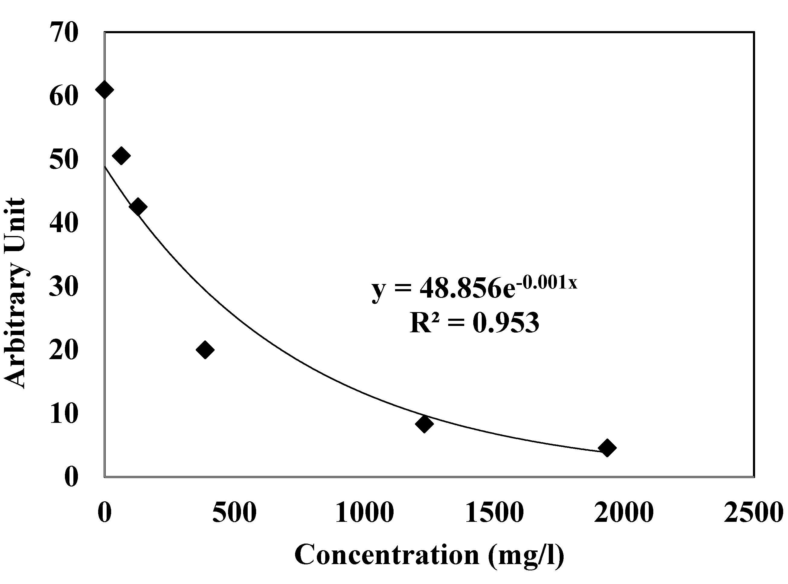 Antioxidants 04 00170 g001