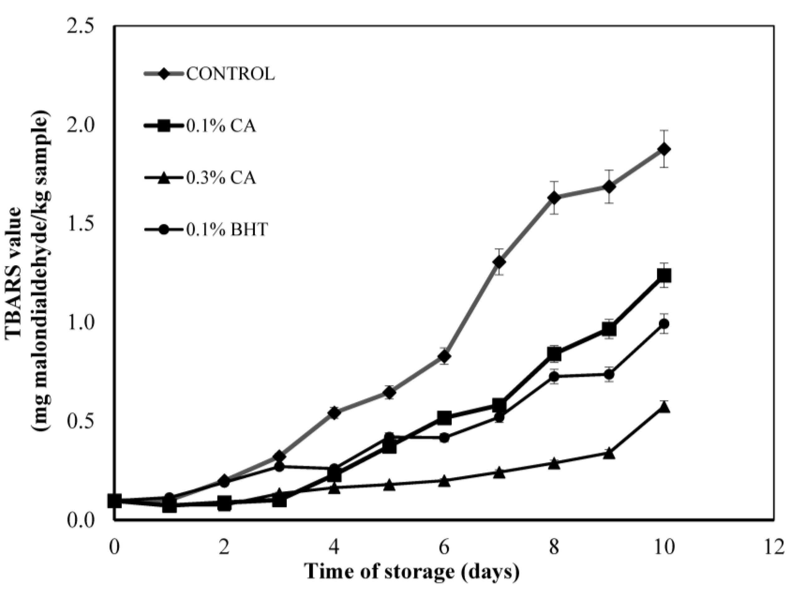 Antioxidants 04 00170 g002