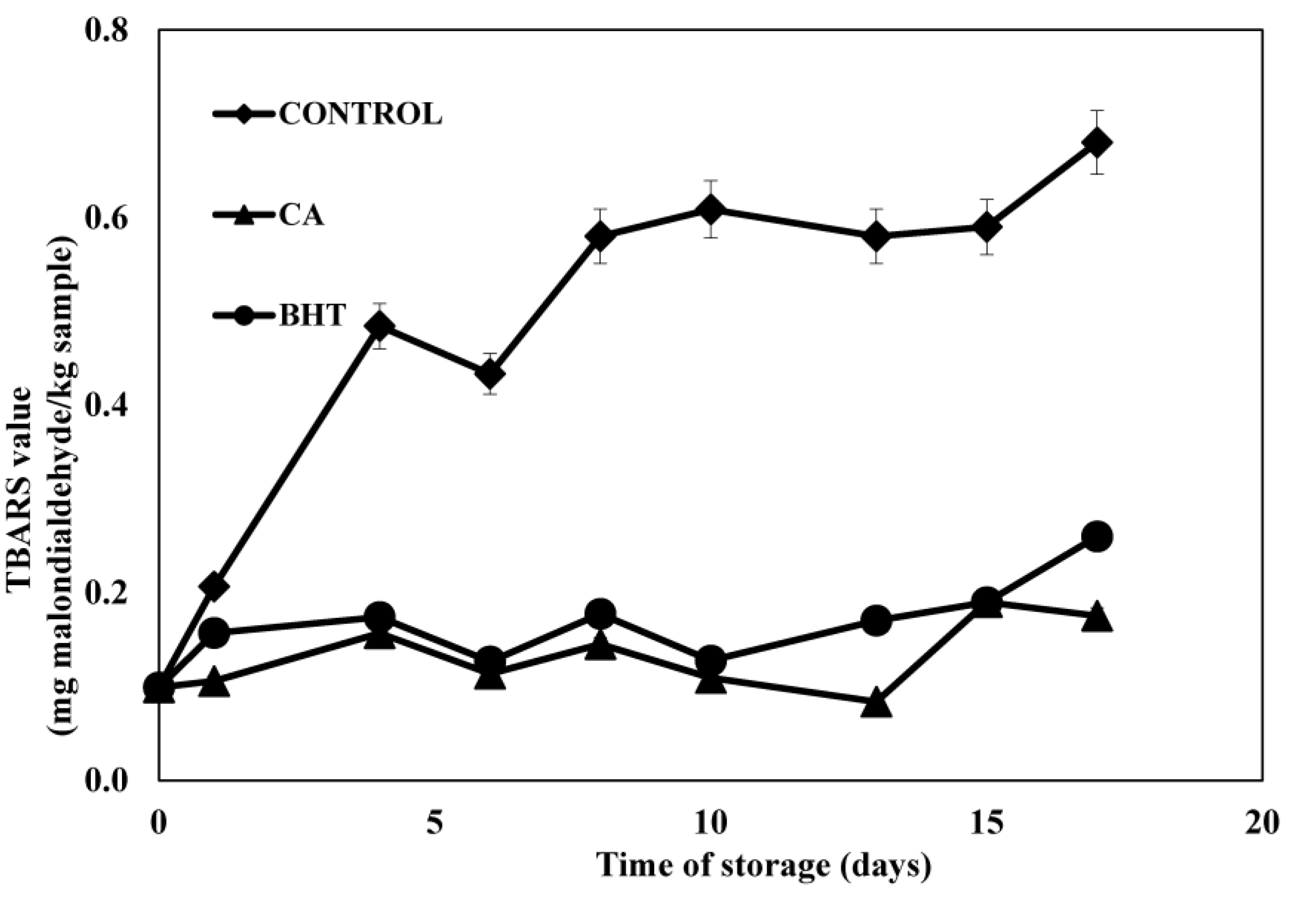 Antioxidants 04 00170 g003