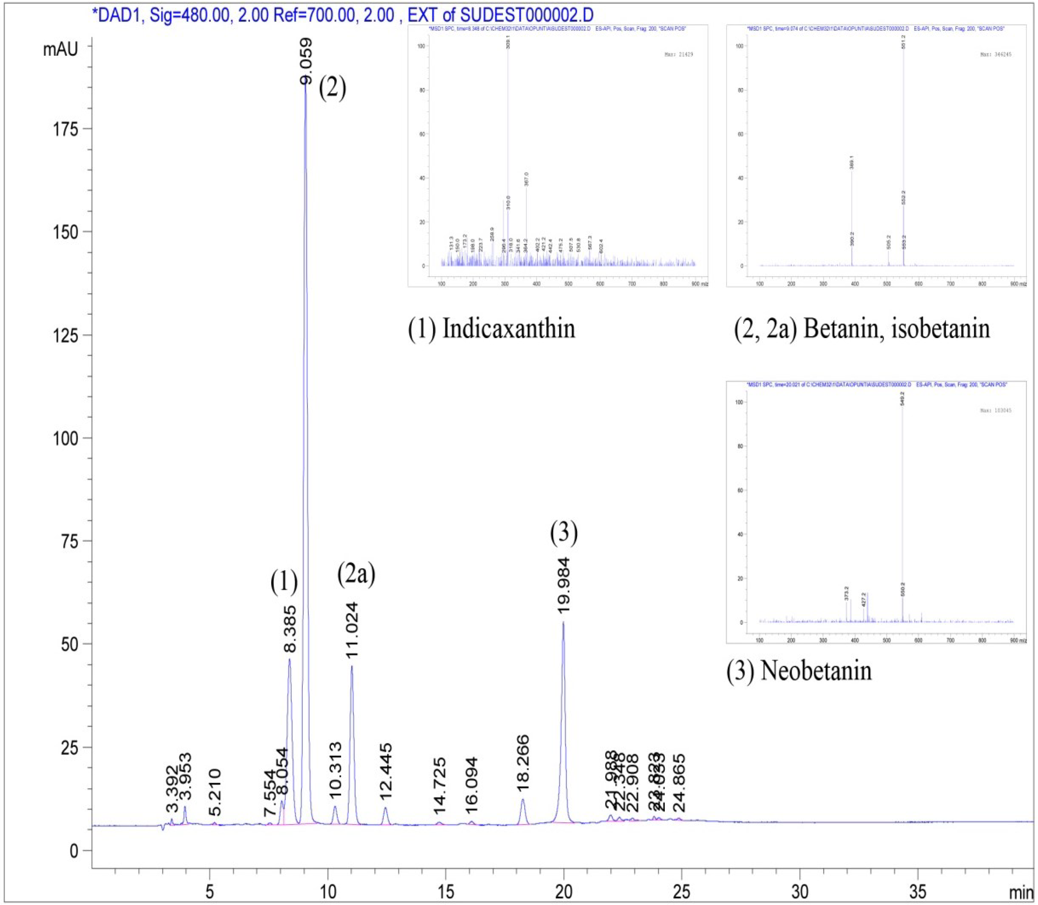 Antioxidants 04 00269 g002 1024