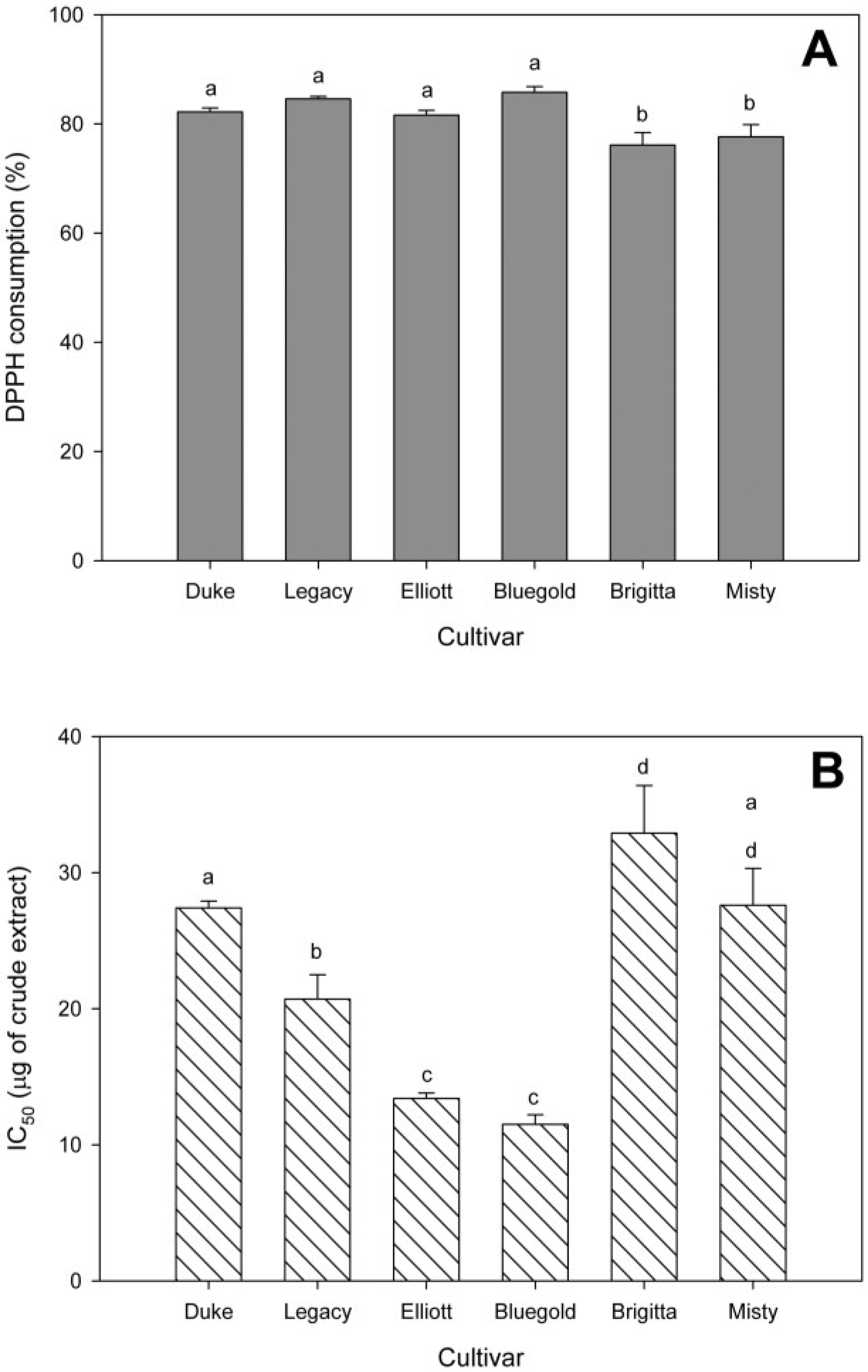 Antioxidants 04 00281 g002