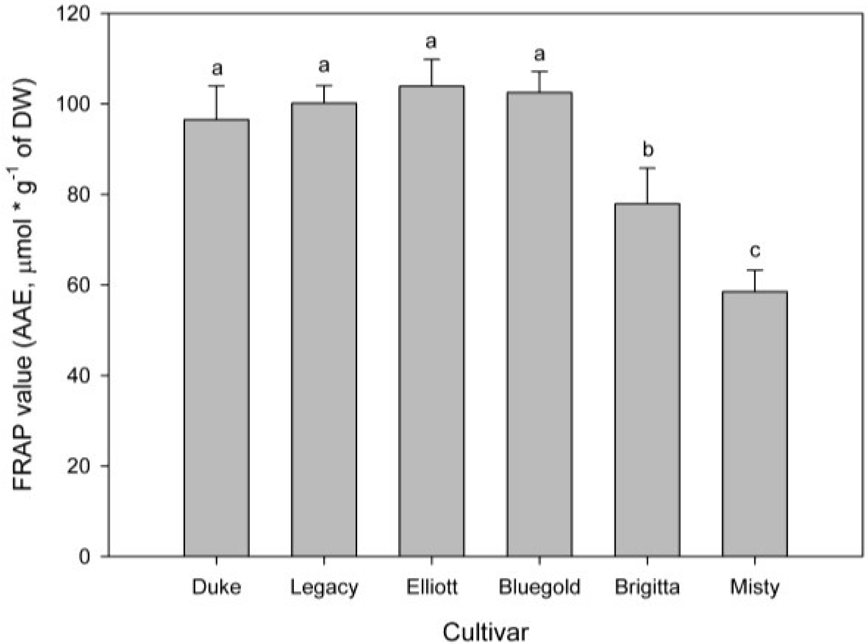 Antioxidants 04 00281 g003