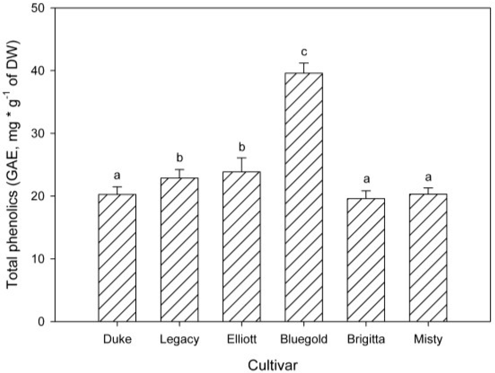 Antioxidants 04 00281 g004