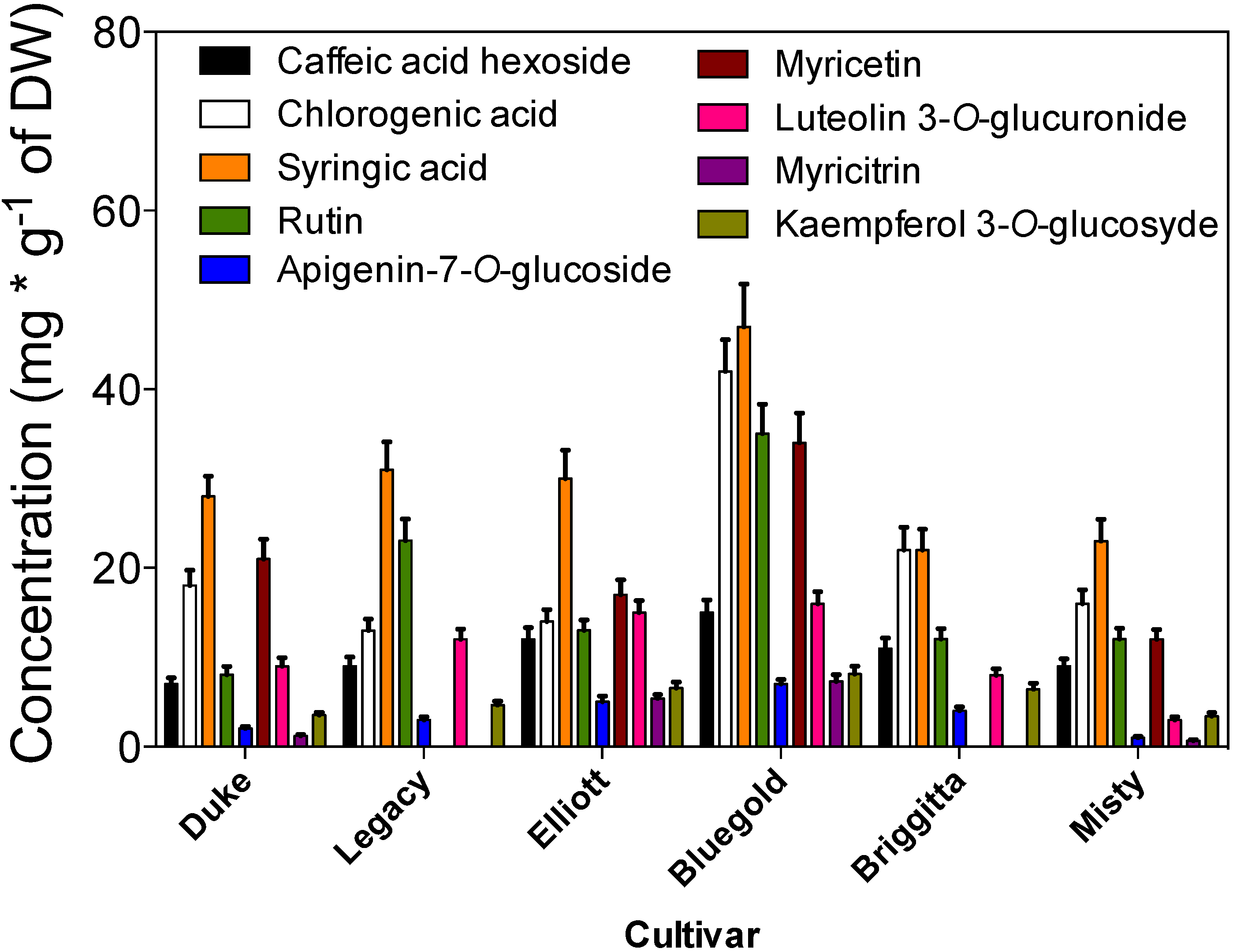 Antioxidants 04 00281 g006