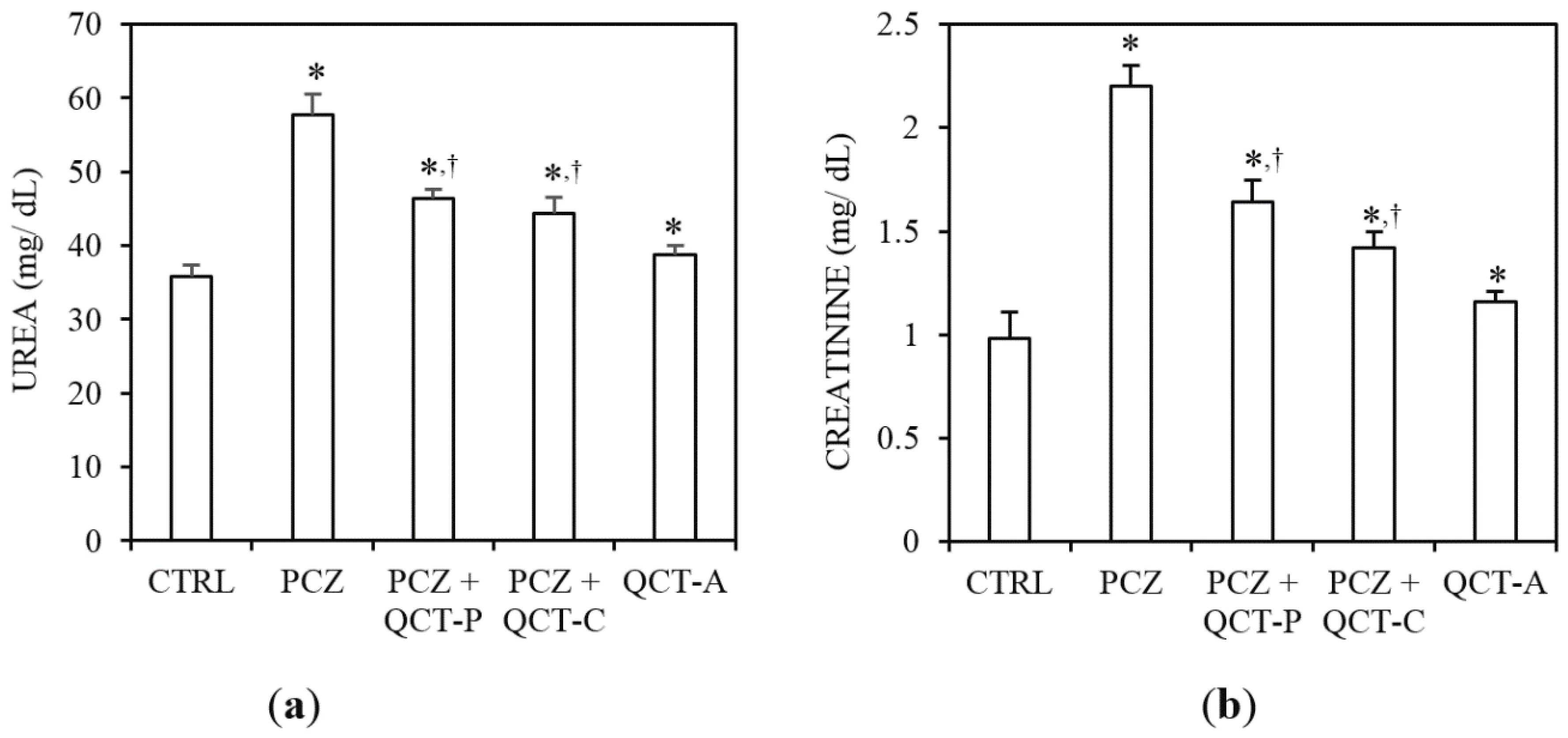 Antioxidants 04 00304 g002