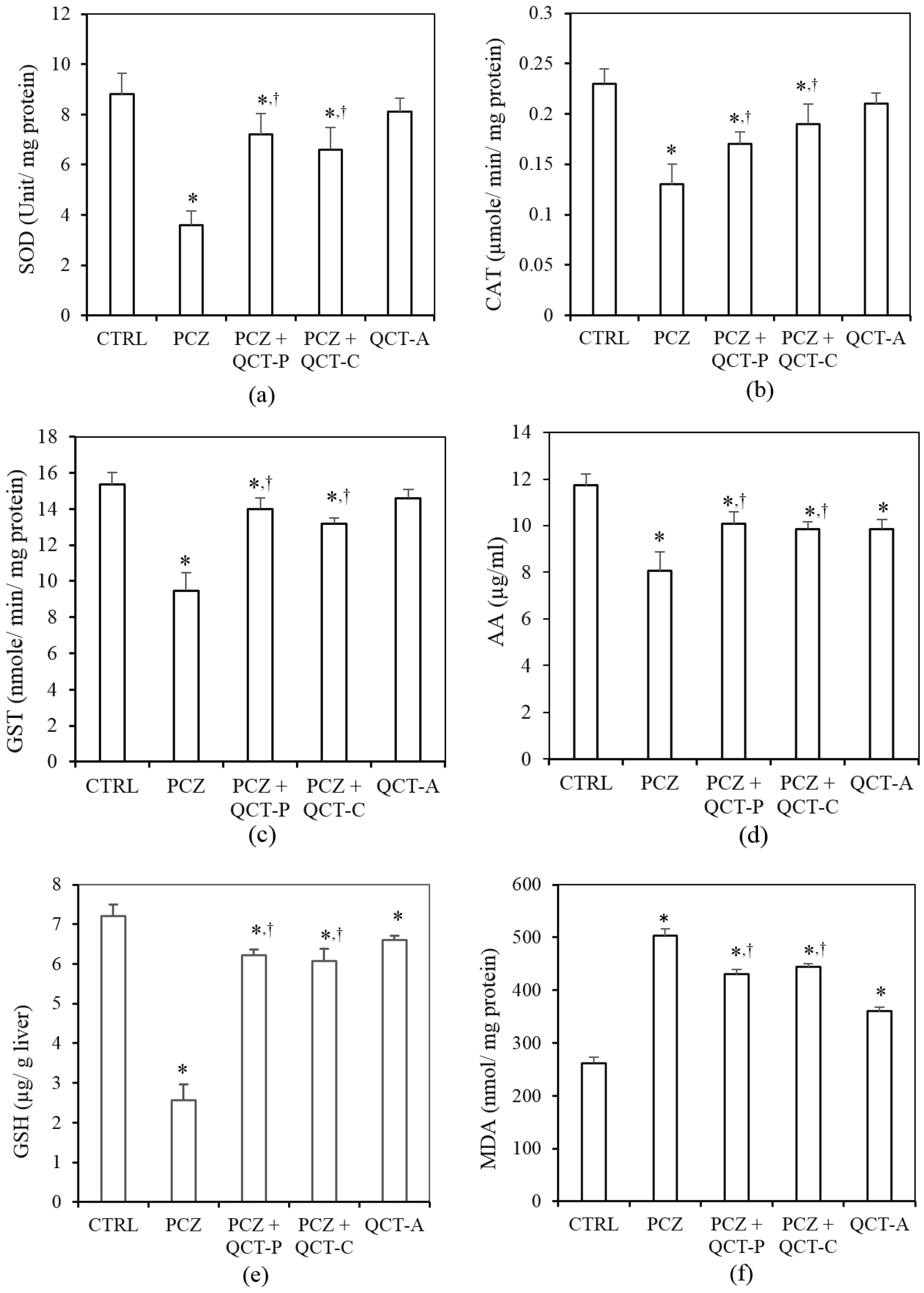 Antioxidants 04 00304 g004