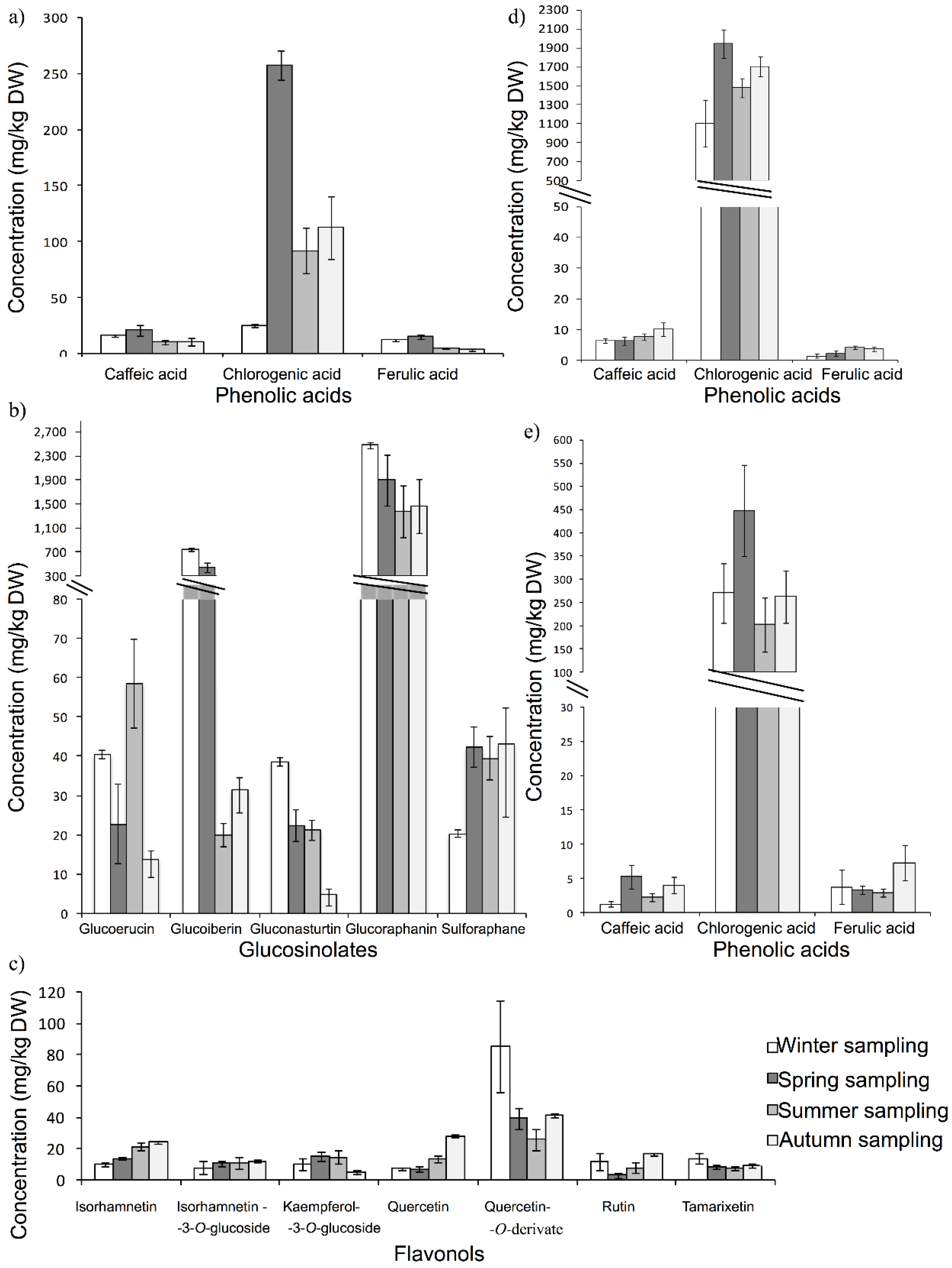 Antioxidants 04 00345 g002