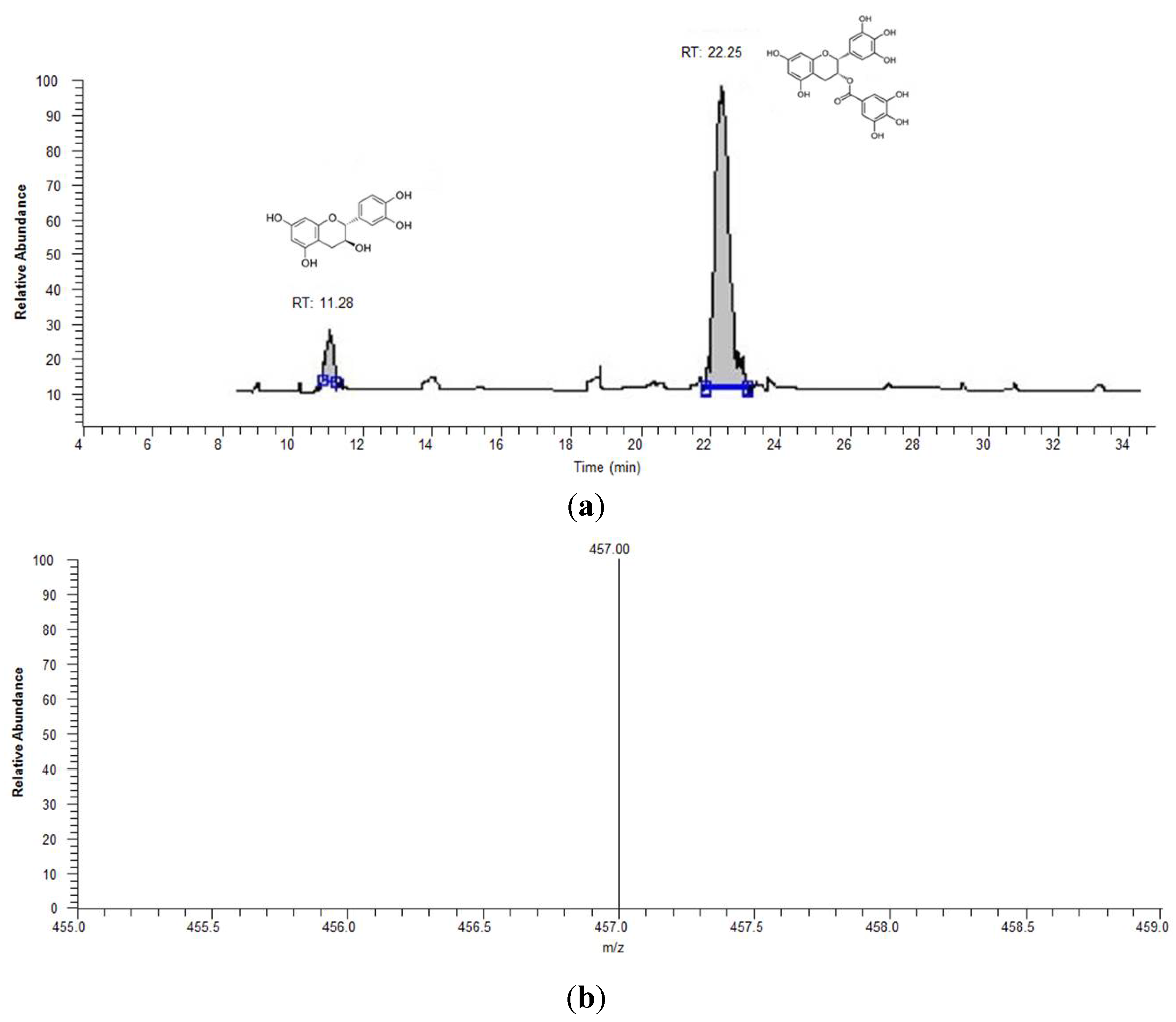 Antioxidants 04 00373 g002