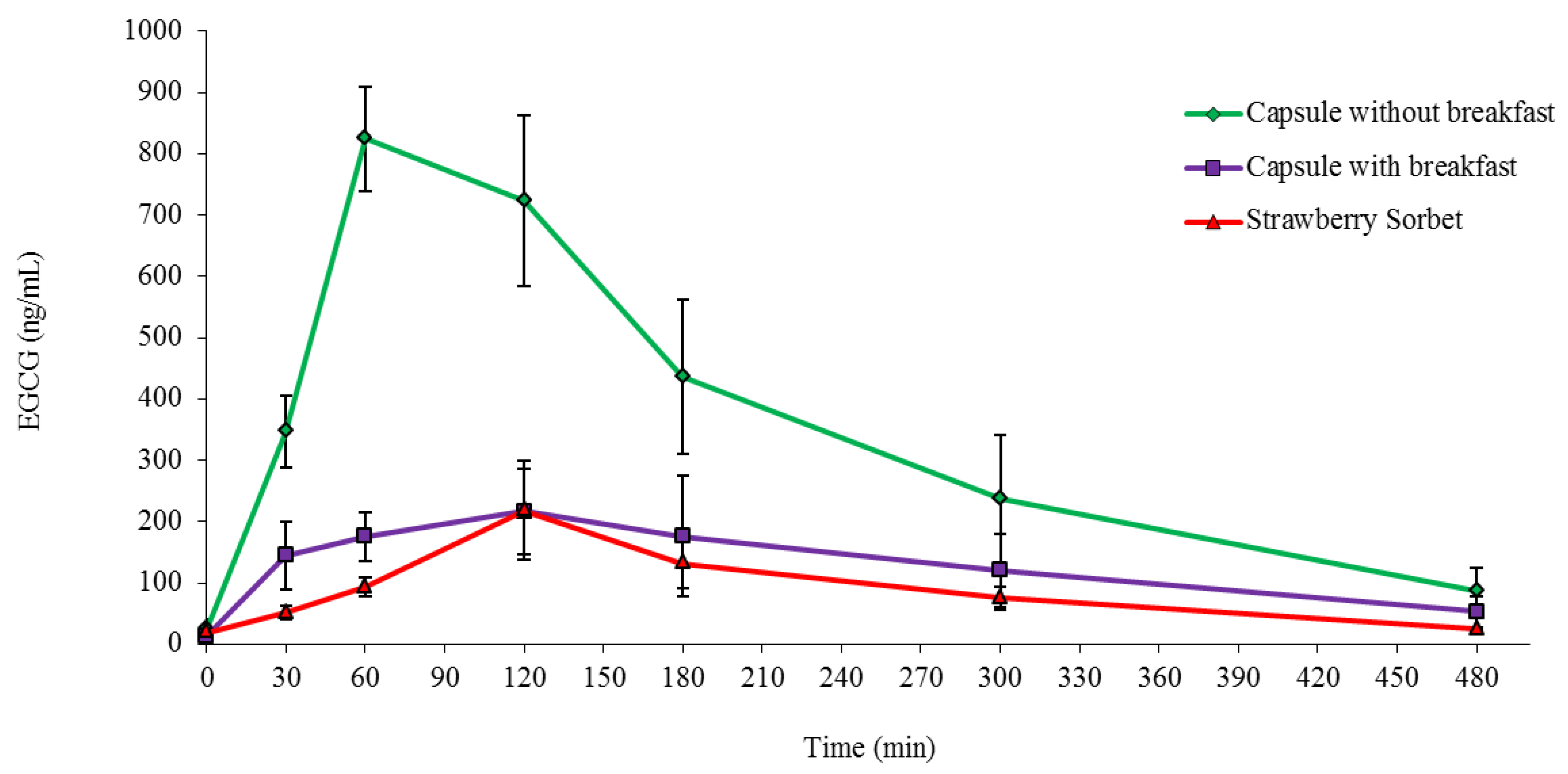 Antioxidants 04 00373 g005