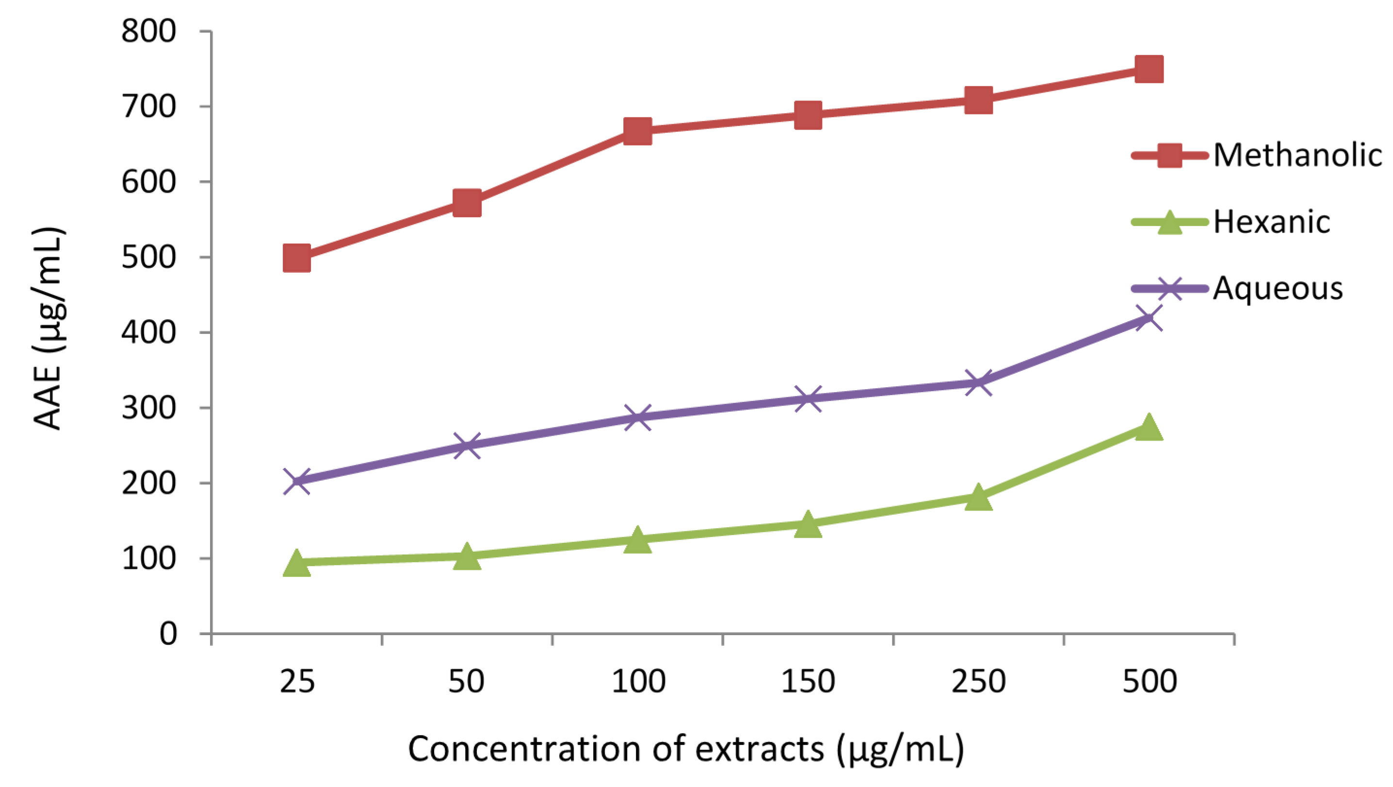 Antioxidants 04 00394 g003