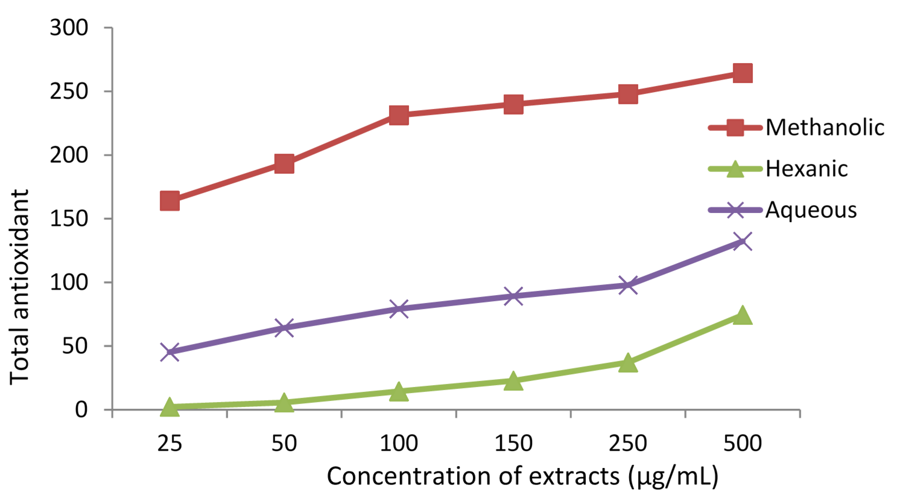 Antioxidants 04 00394 g004