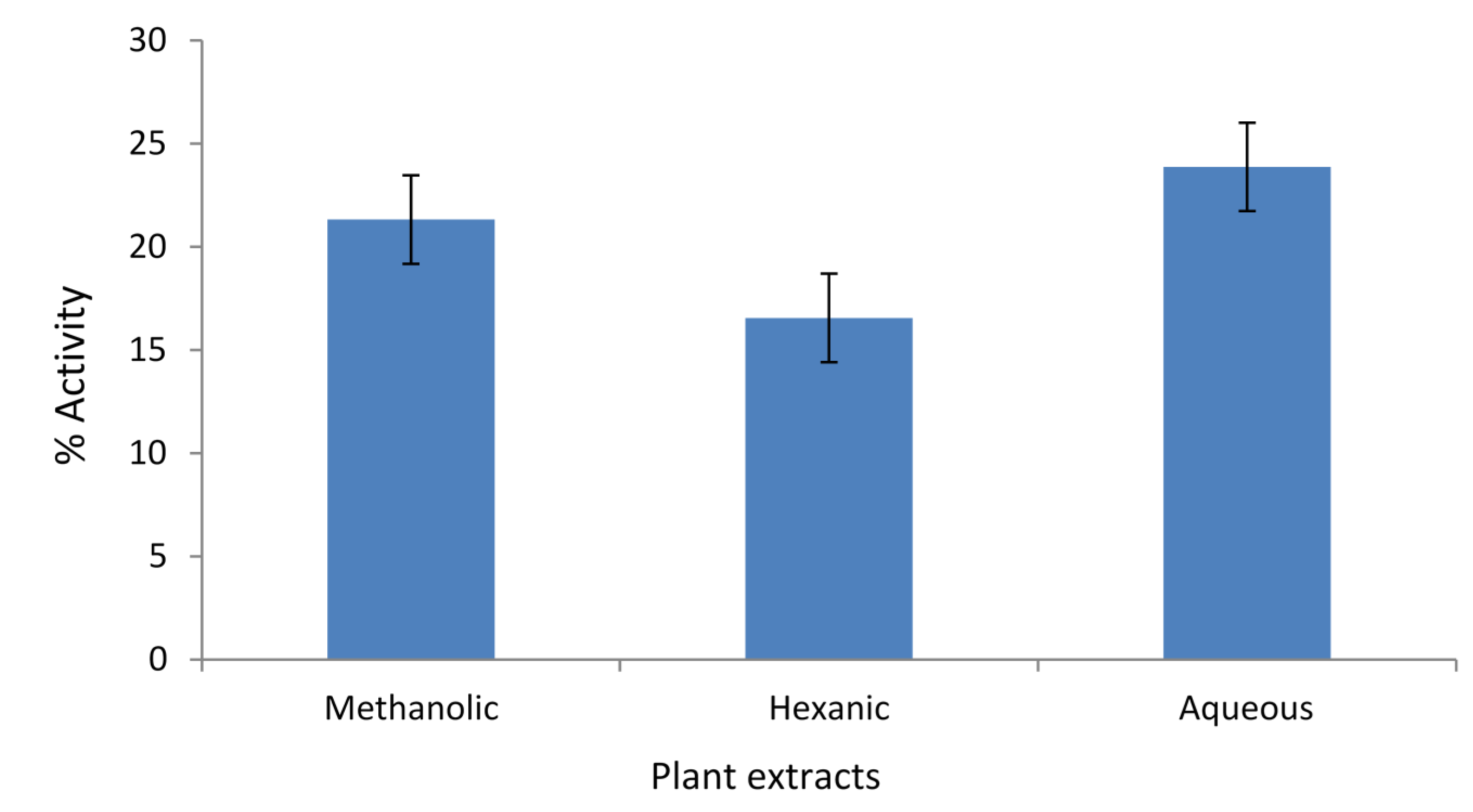 Antioxidants 04 00394 g005
