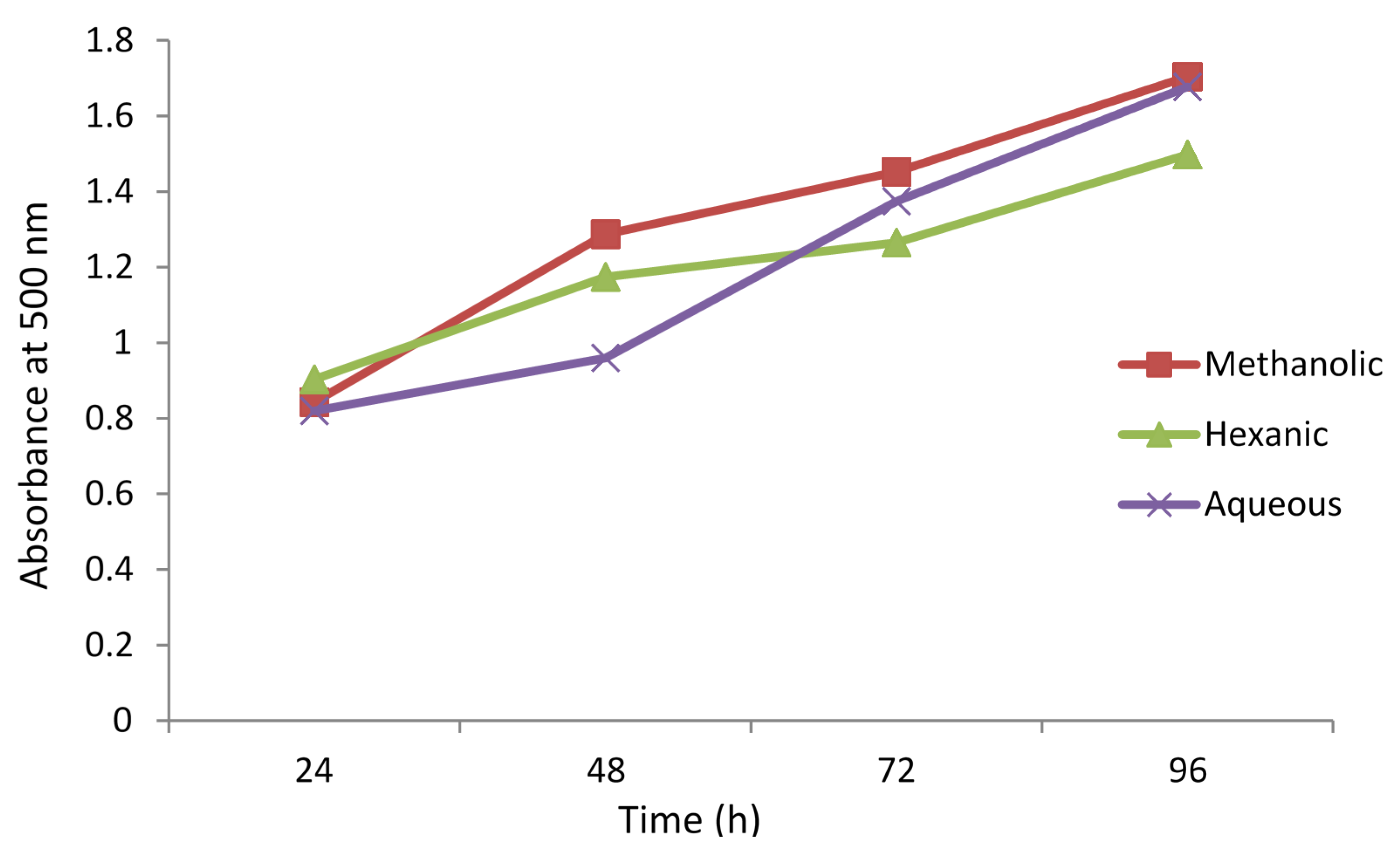 Antioxidants 04 00394 g008