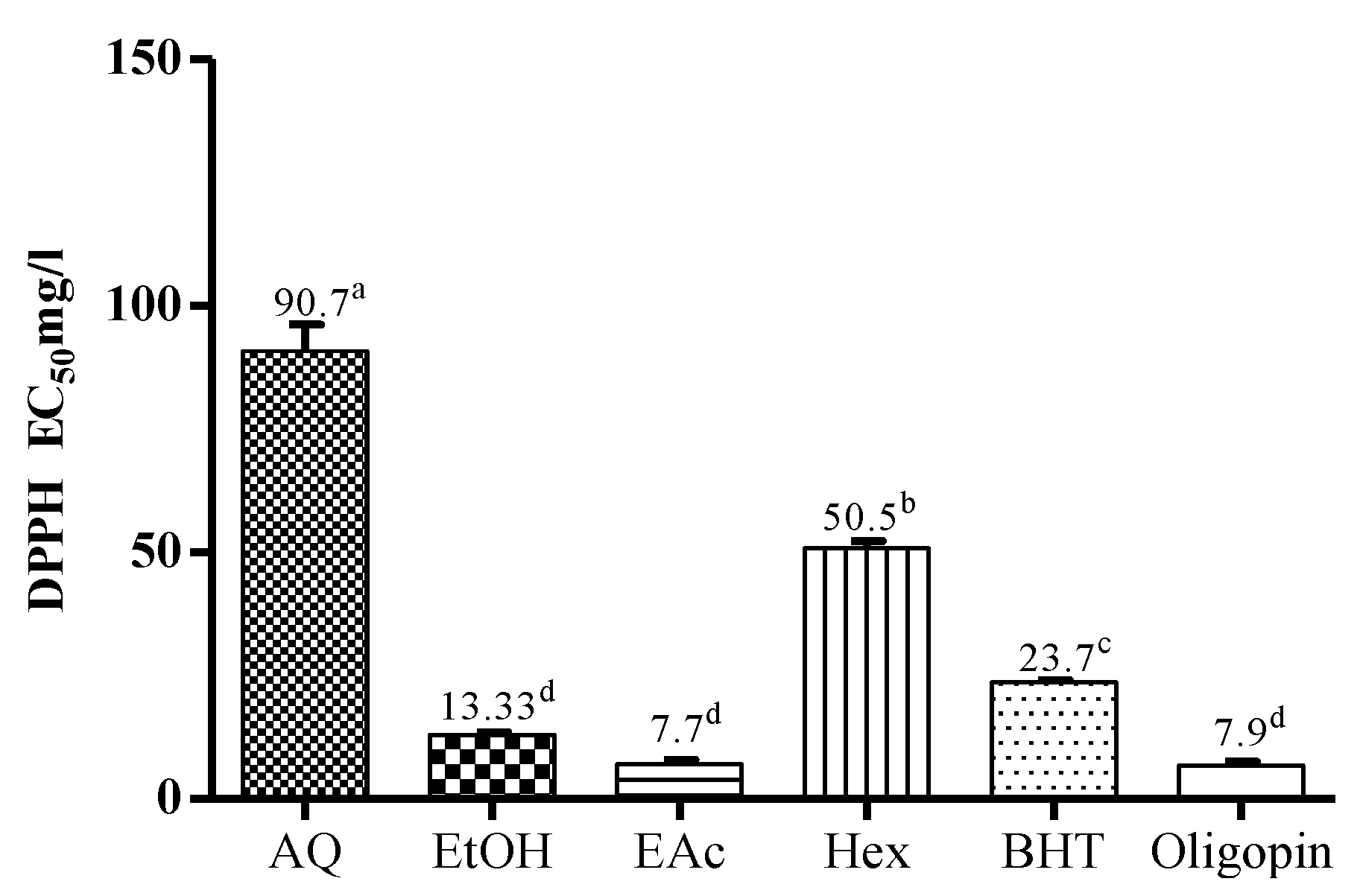 Antioxidants 04 00410 g001