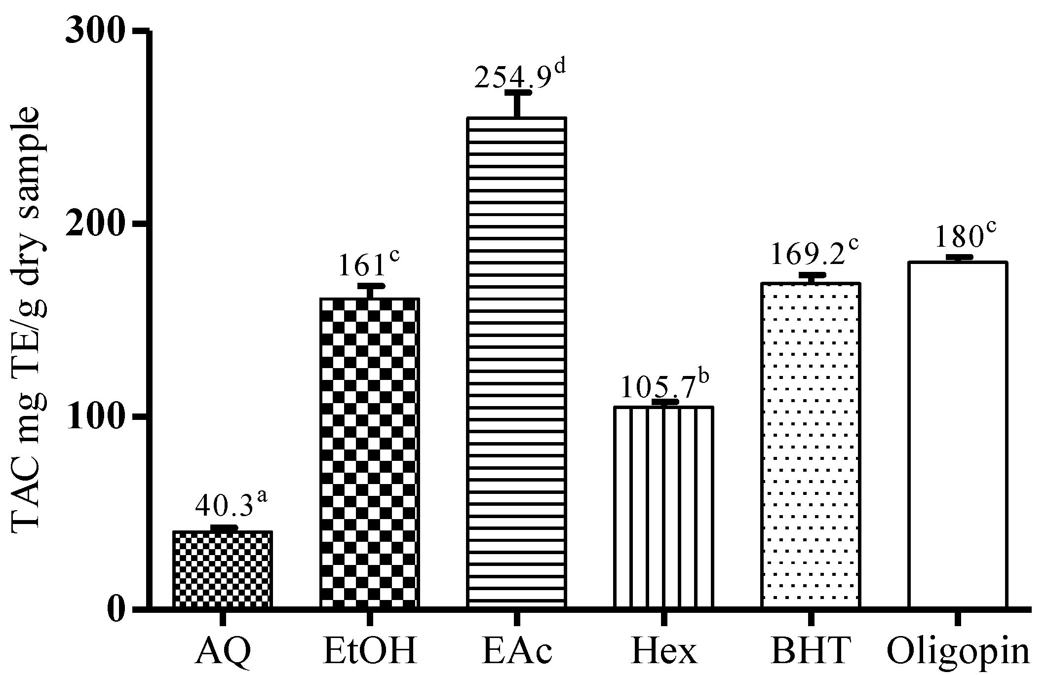 Antioxidants 04 00410 g002
