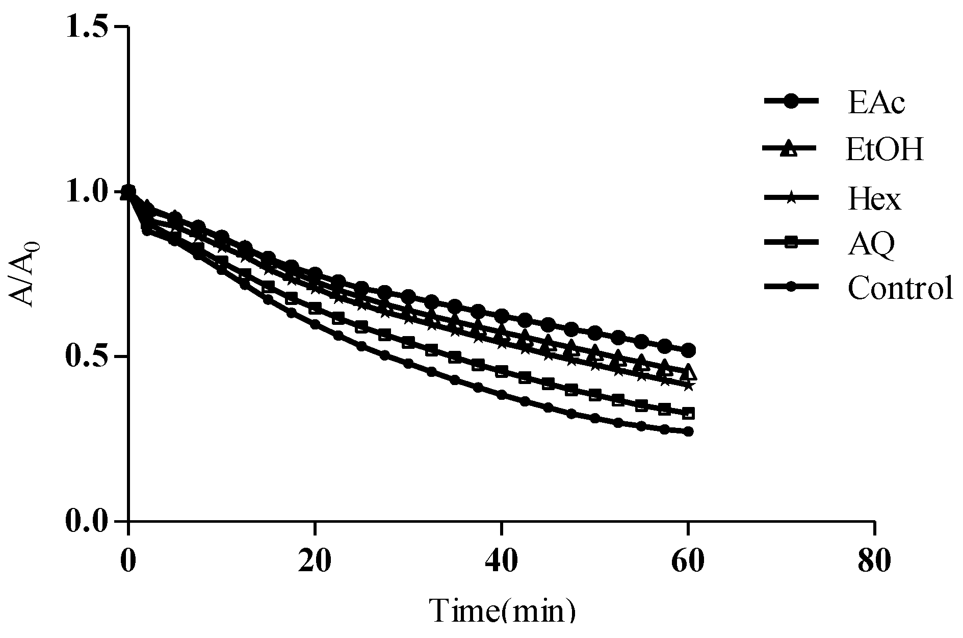 Antioxidants 04 00410 g004