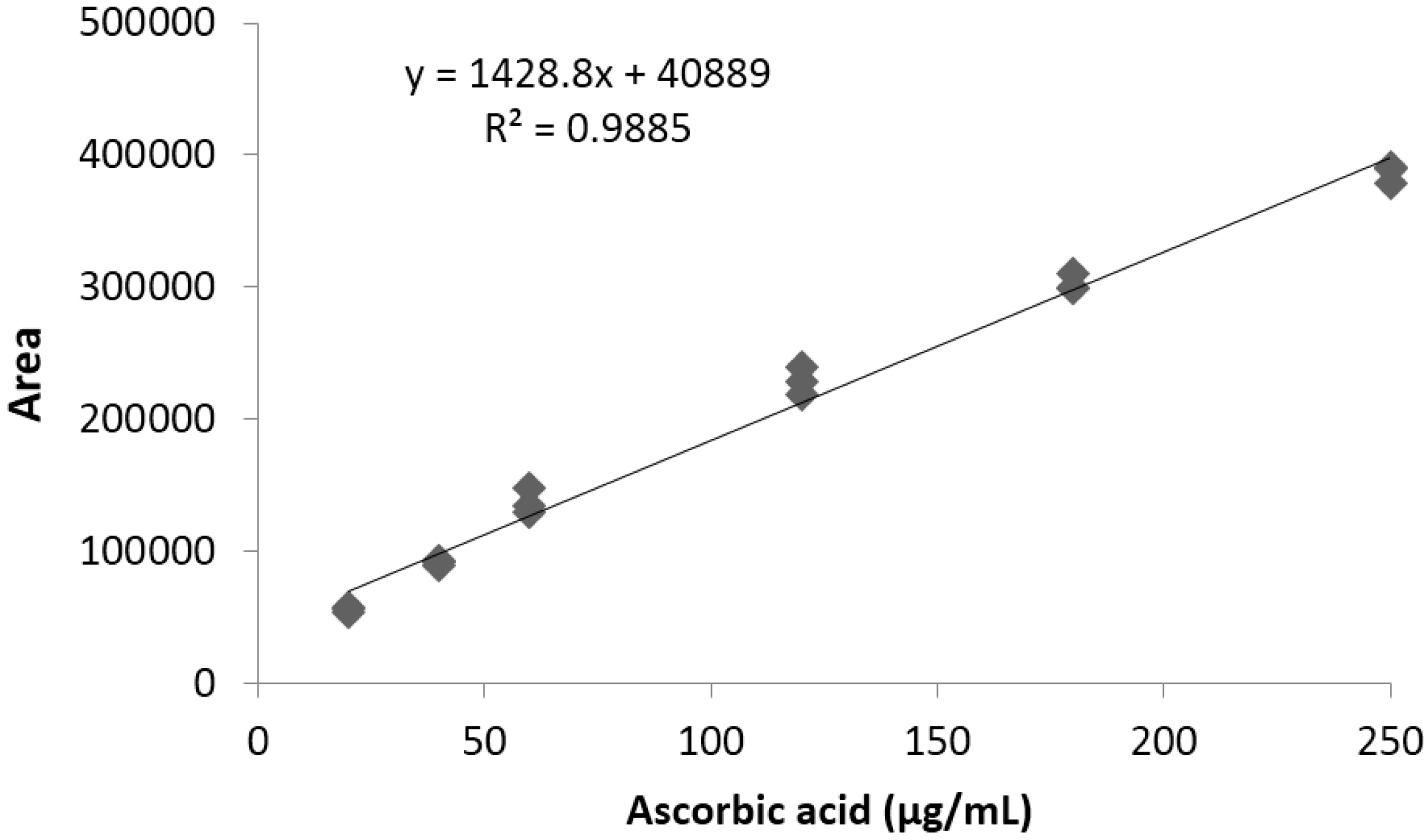Antioxidants 04 00427 g001 1024