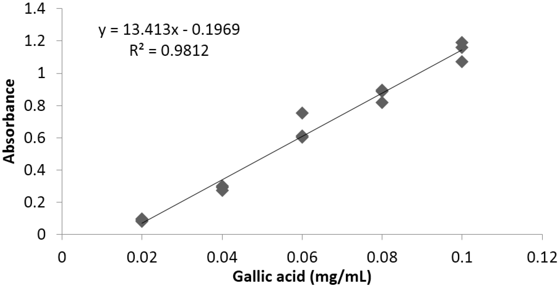 Antioxidants 04 00427 g002 1024