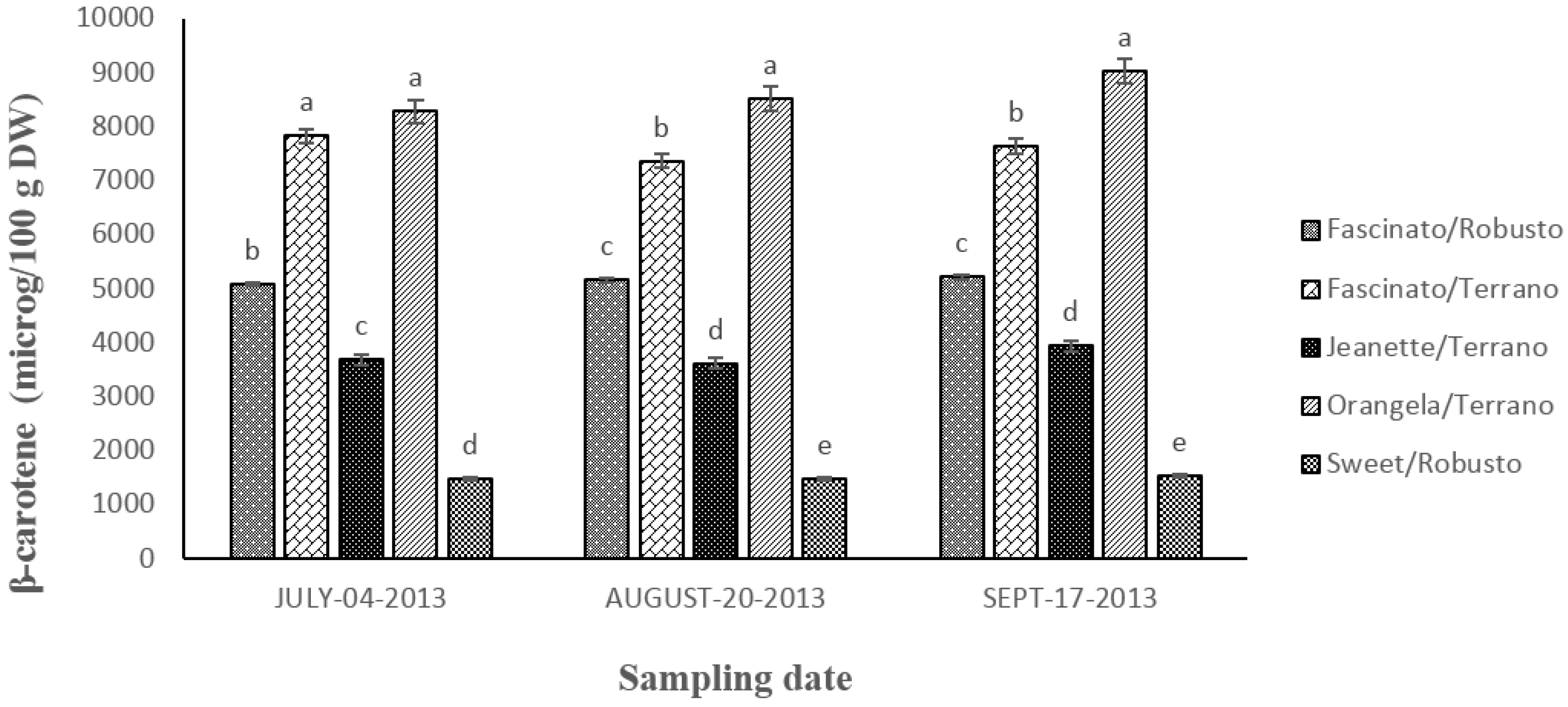 Antioxidants 04 00427 g007 1024