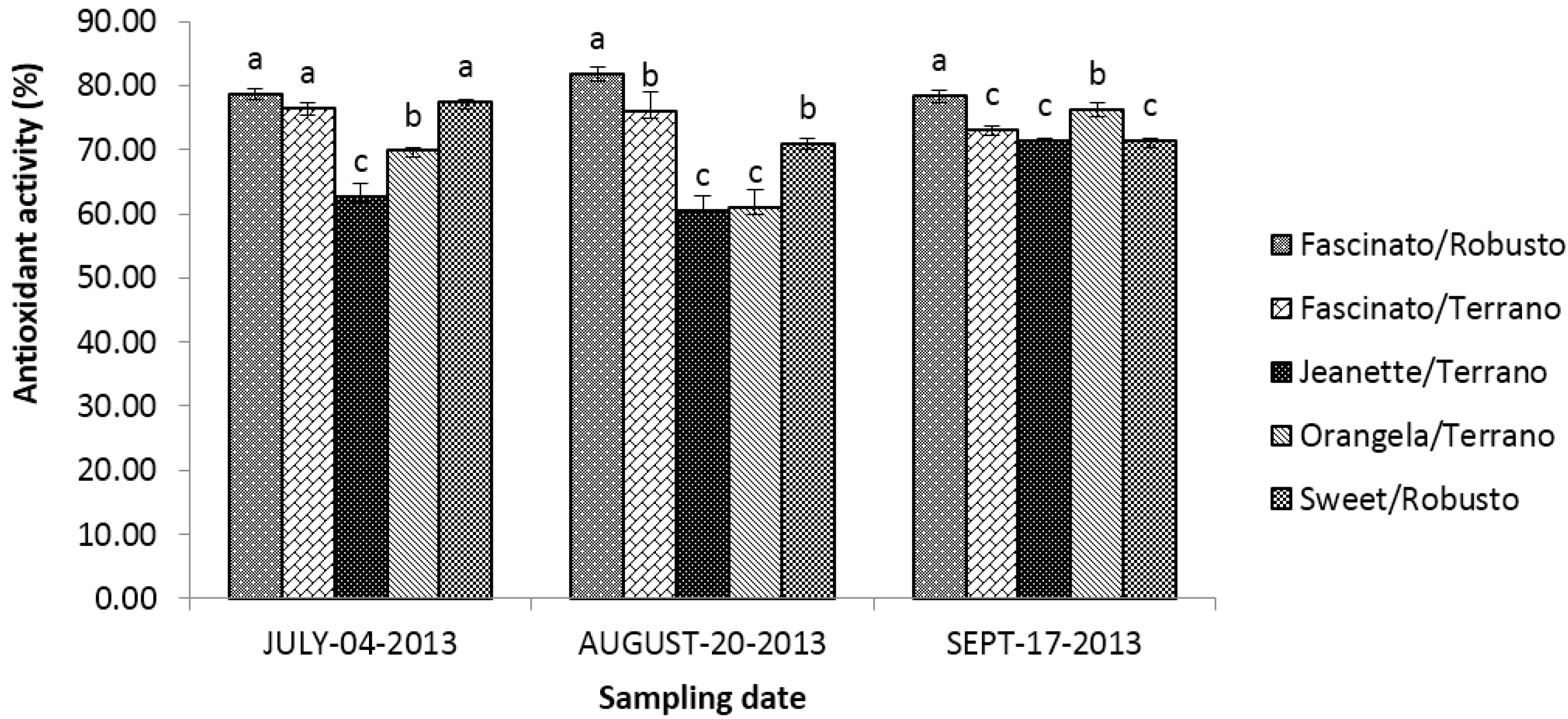 Antioxidants 04 00427 g011 1024